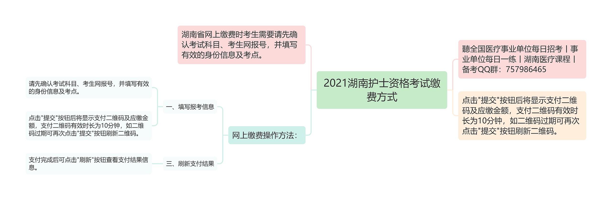 2021湖南护士资格考试缴费方式