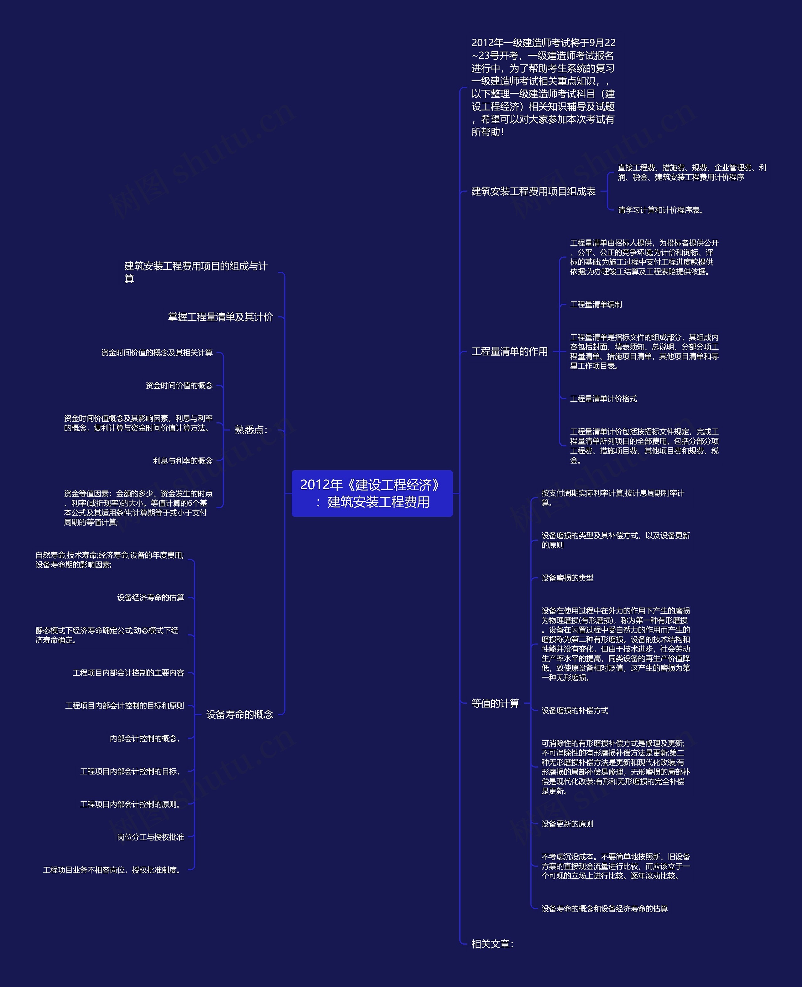 2012年《建设工程经济》：建筑安装工程费用思维导图