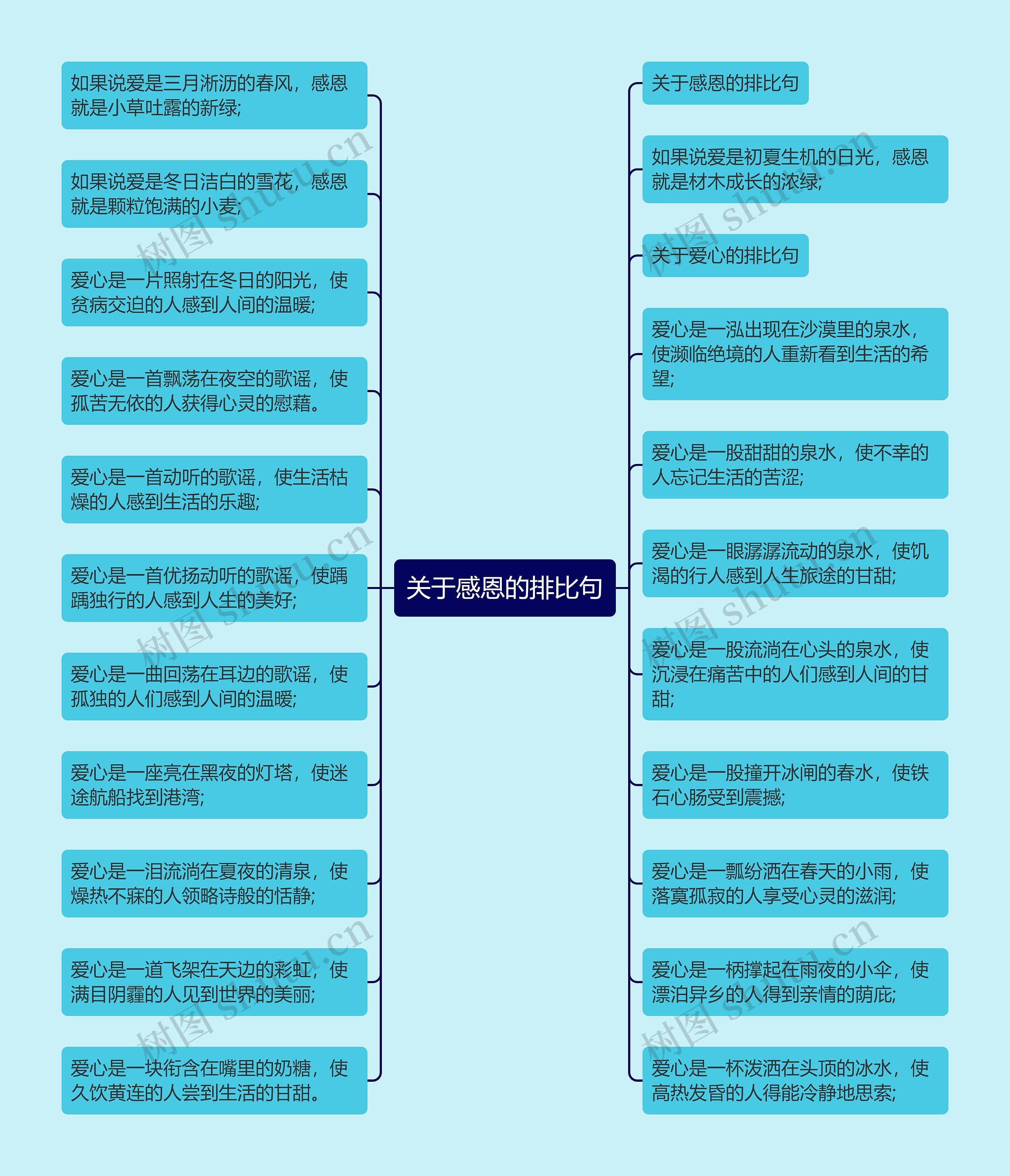 关于感恩的排比句