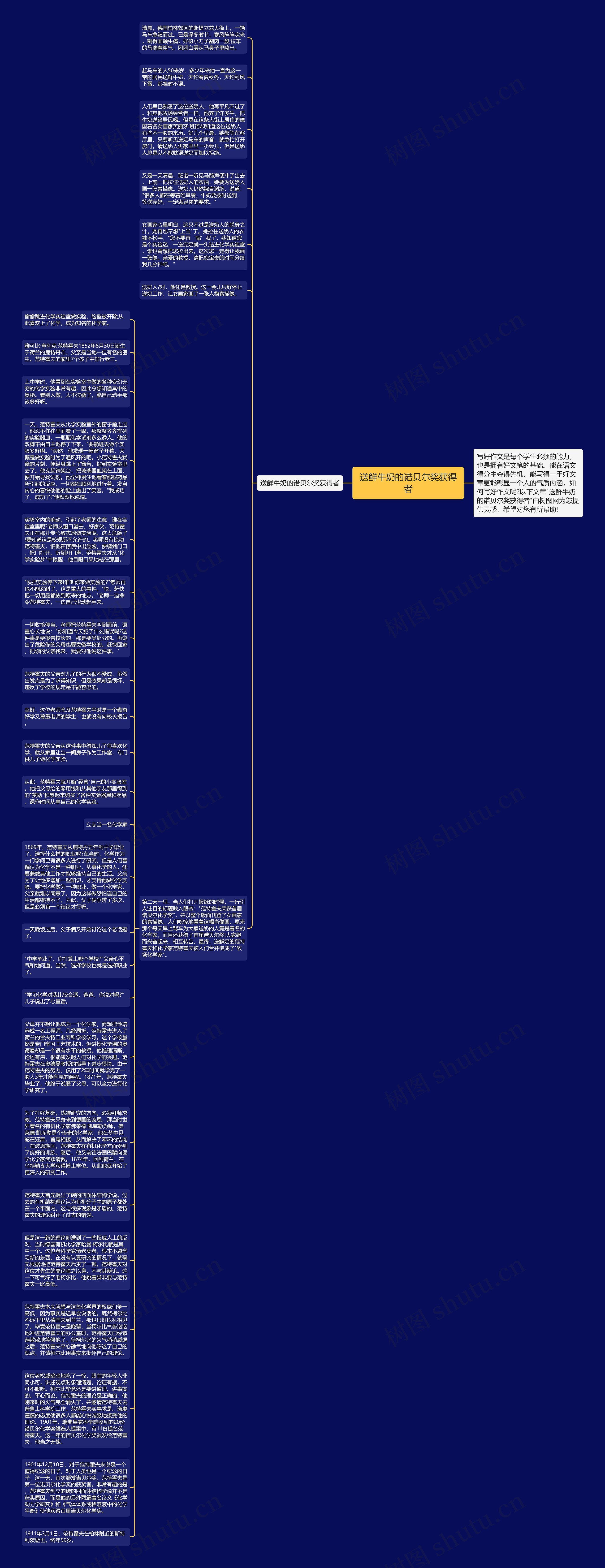 送鲜牛奶的诺贝尔奖获得者思维导图