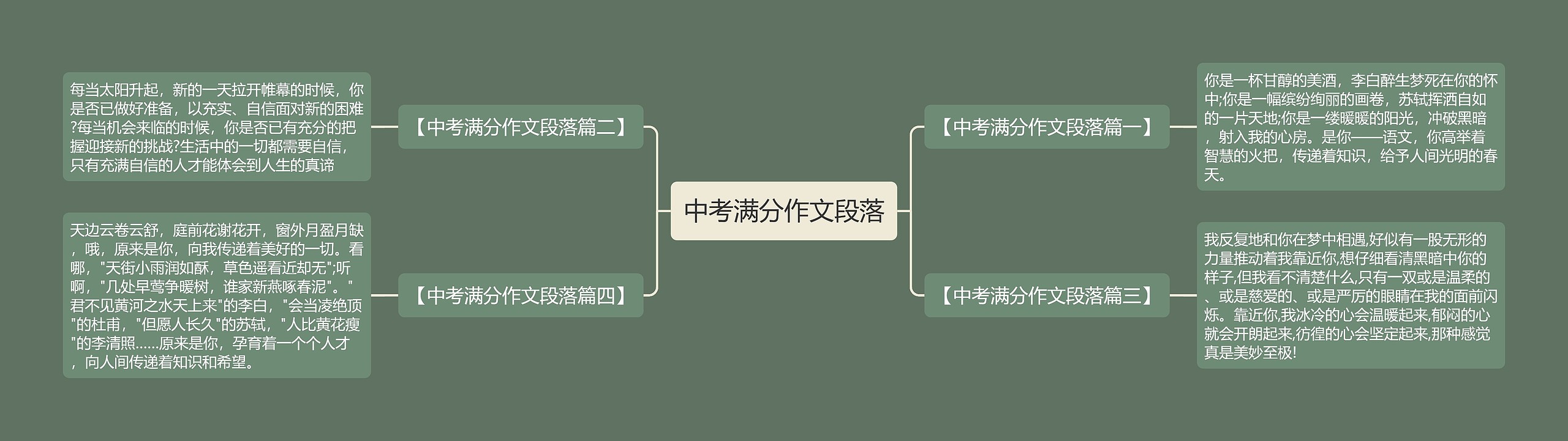 中考满分作文段落思维导图