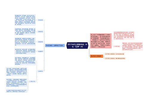 2017年护士资格考试：内生“五邪”(1)