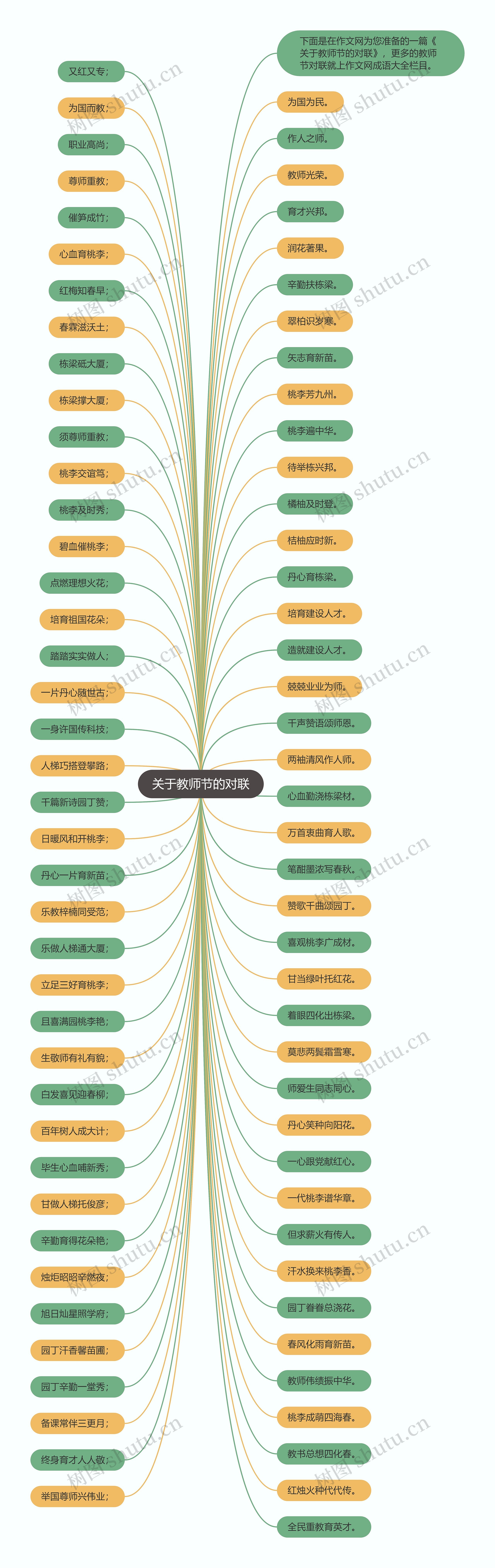 关于教师节的对联思维导图