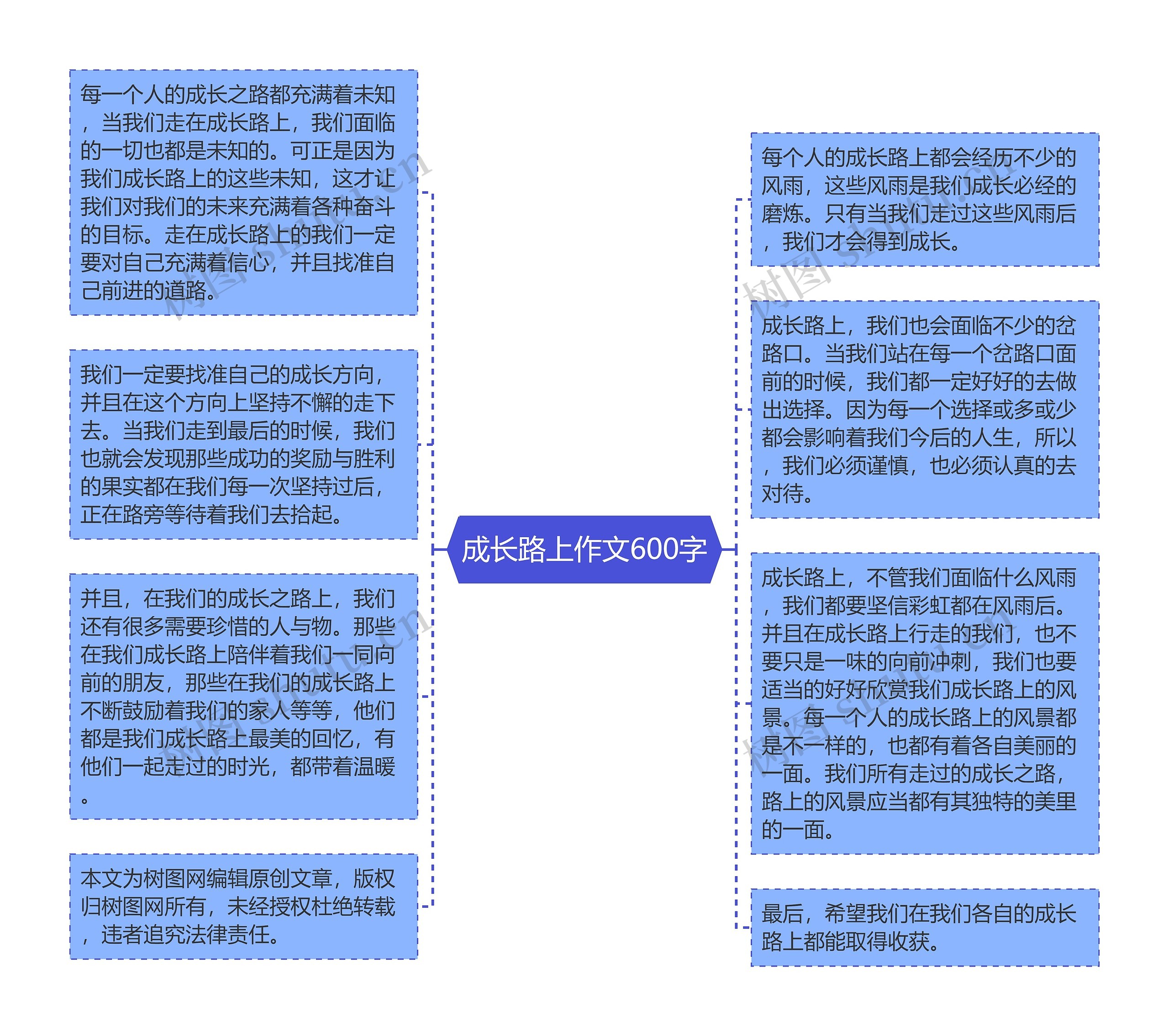 成长路上作文600字思维导图