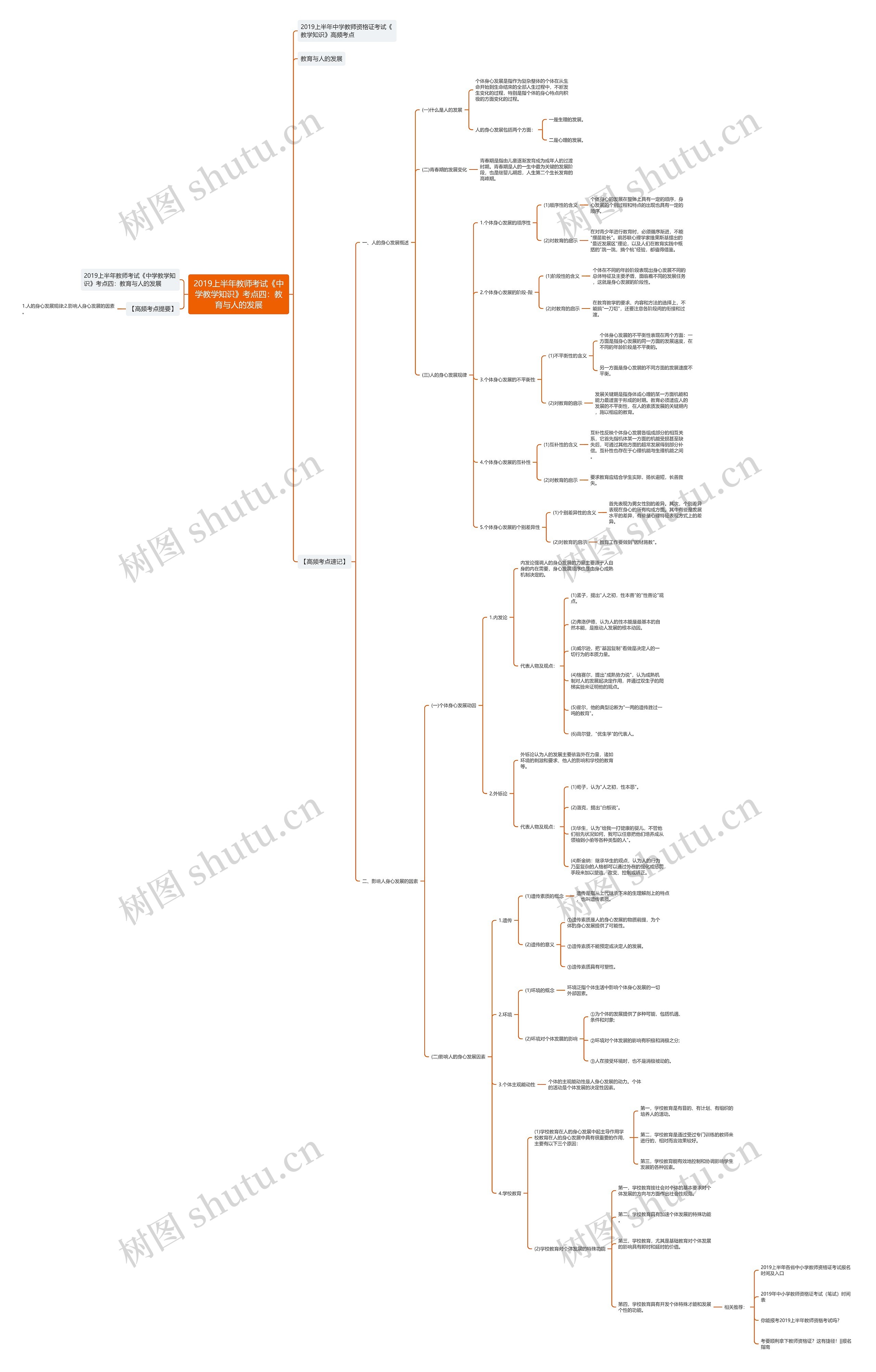 2019上半年教师考试《中学教学知识》考点四：教育与人的发展思维导图