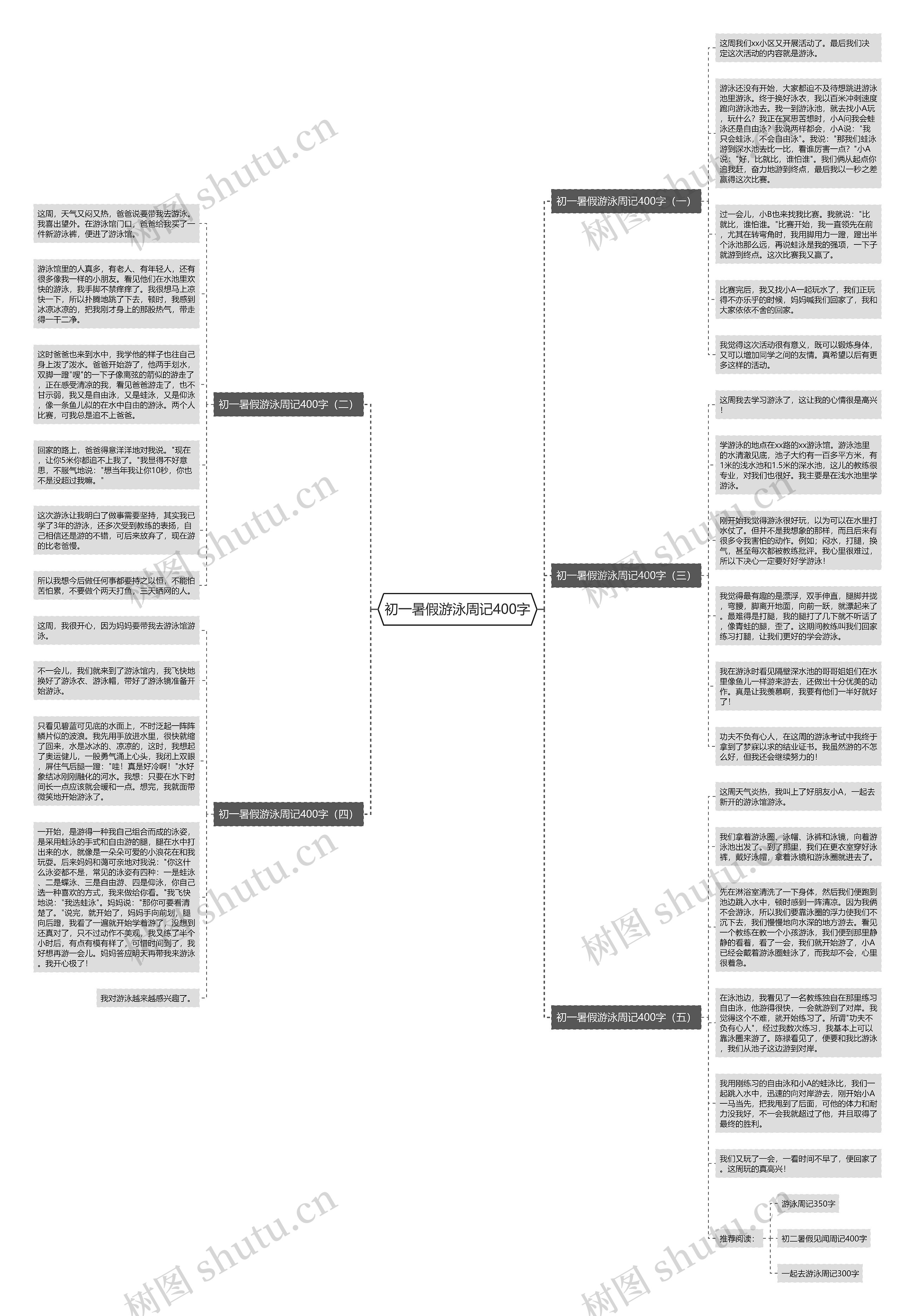 初一暑假游泳周记400字思维导图