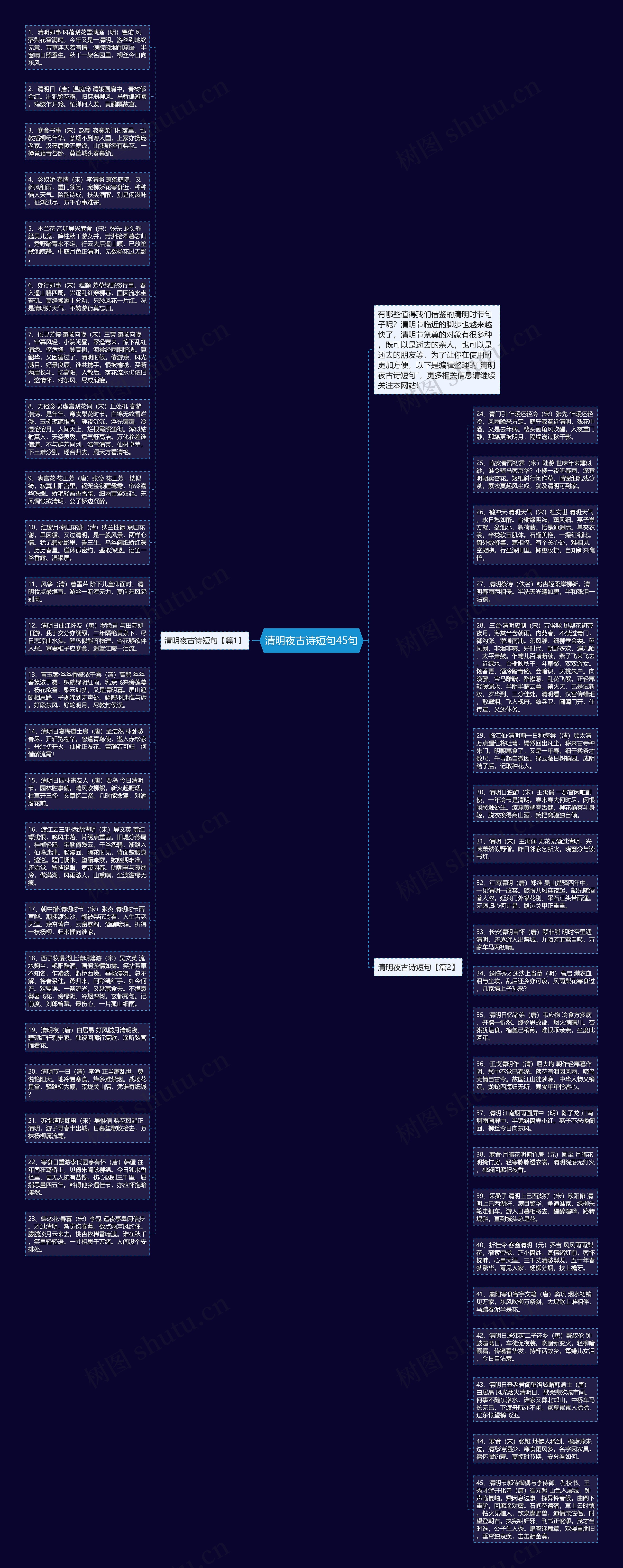 清明夜古诗短句45句思维导图