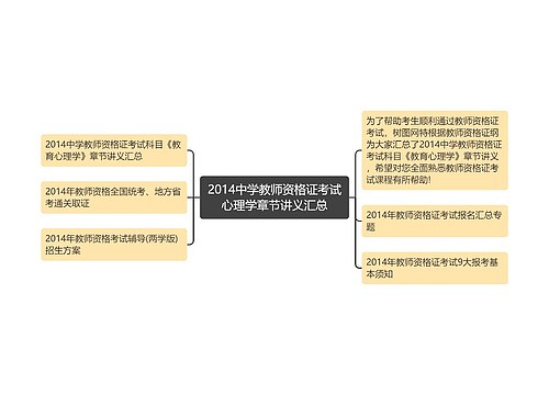 2014中学教师资格证考试心理学章节讲义汇总