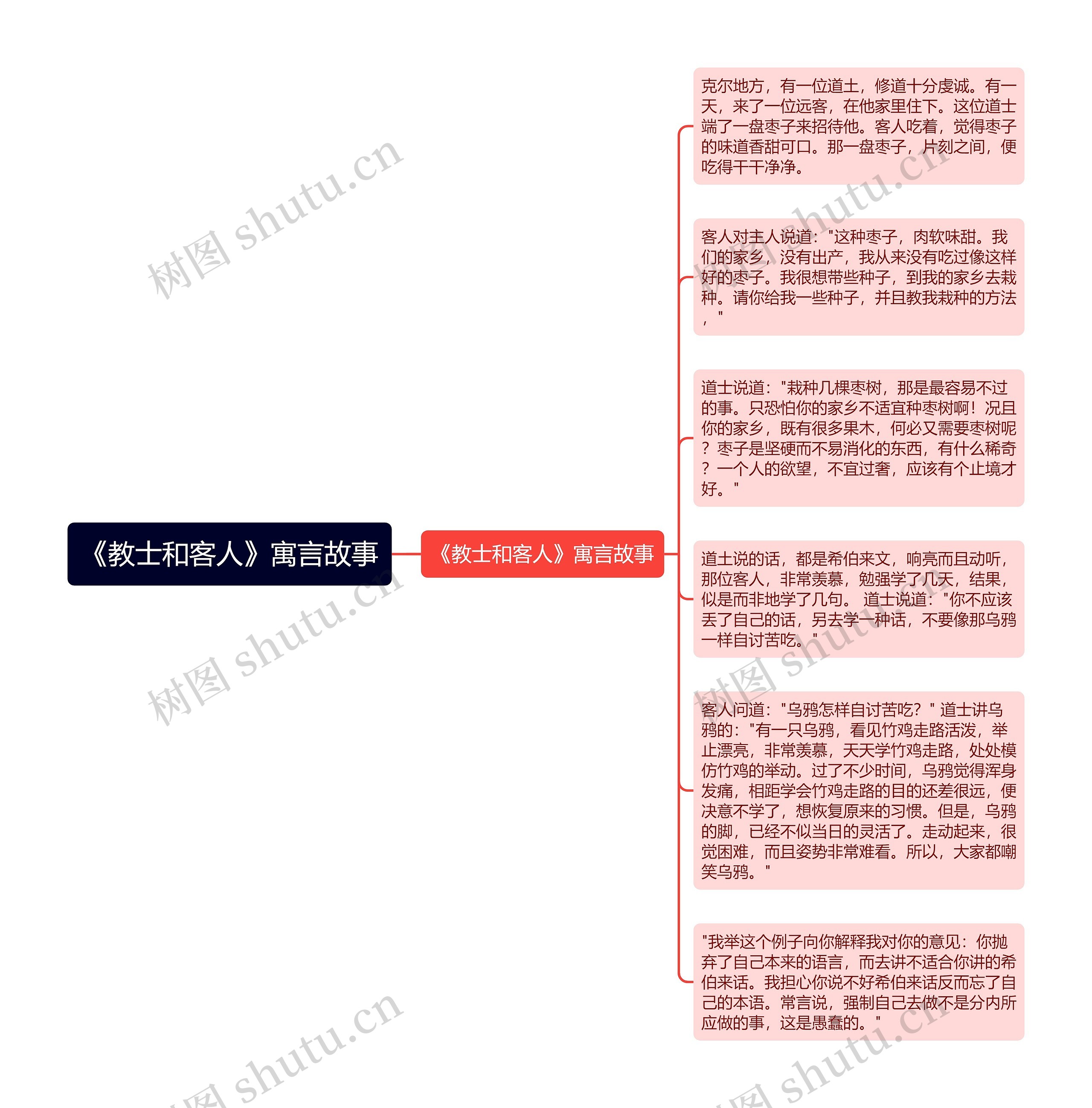 《教士和客人》寓言故事思维导图