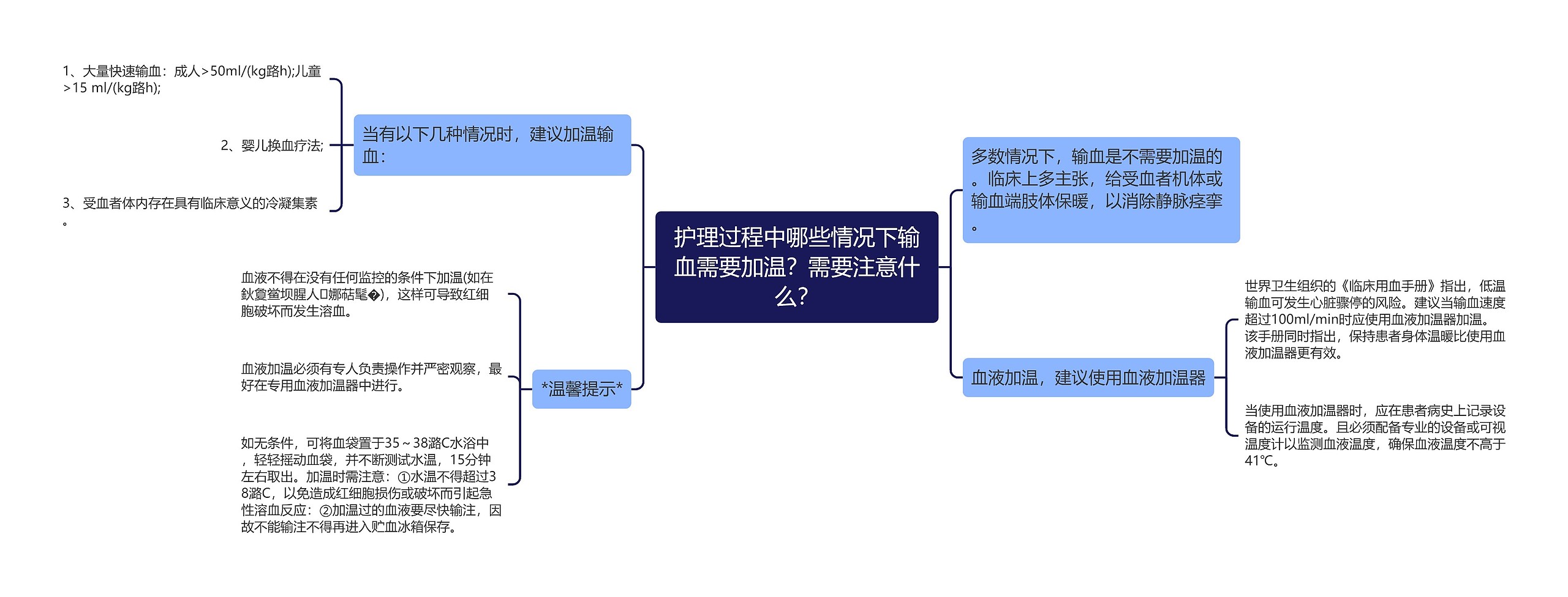 护理过程中哪些情况下输血需要加温？需要注意什么？思维导图