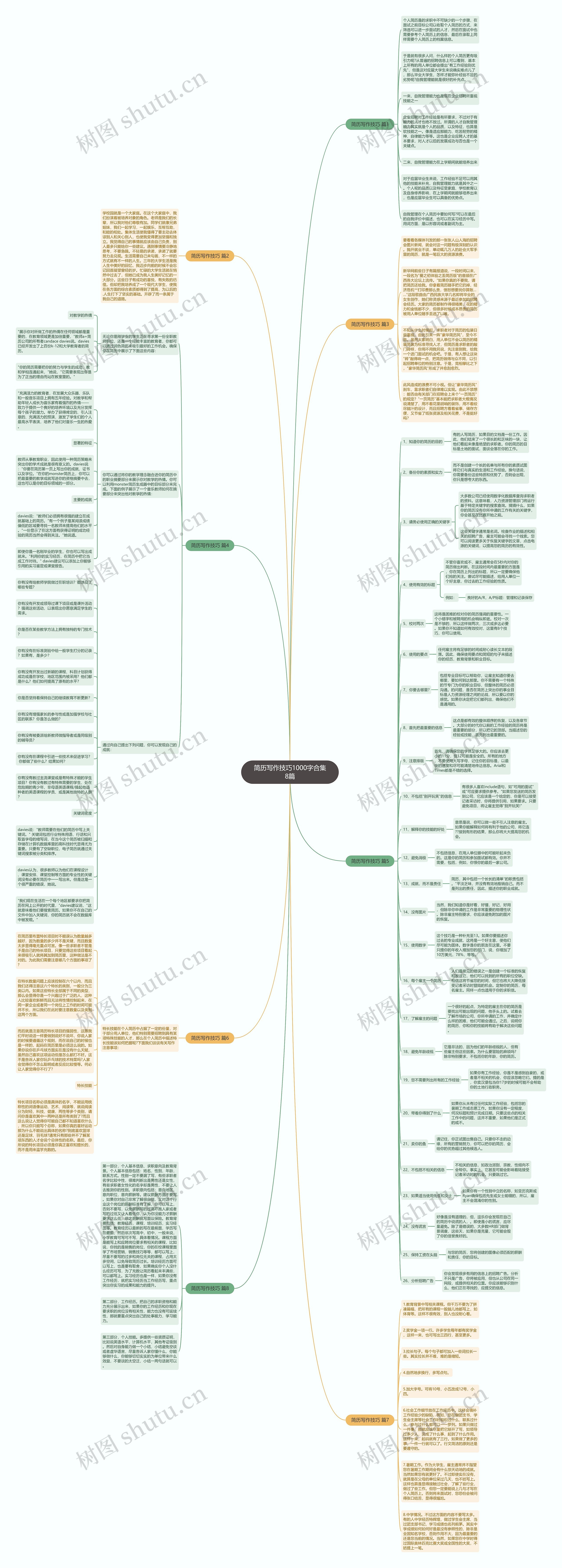 简历写作技巧1000字合集8篇思维导图