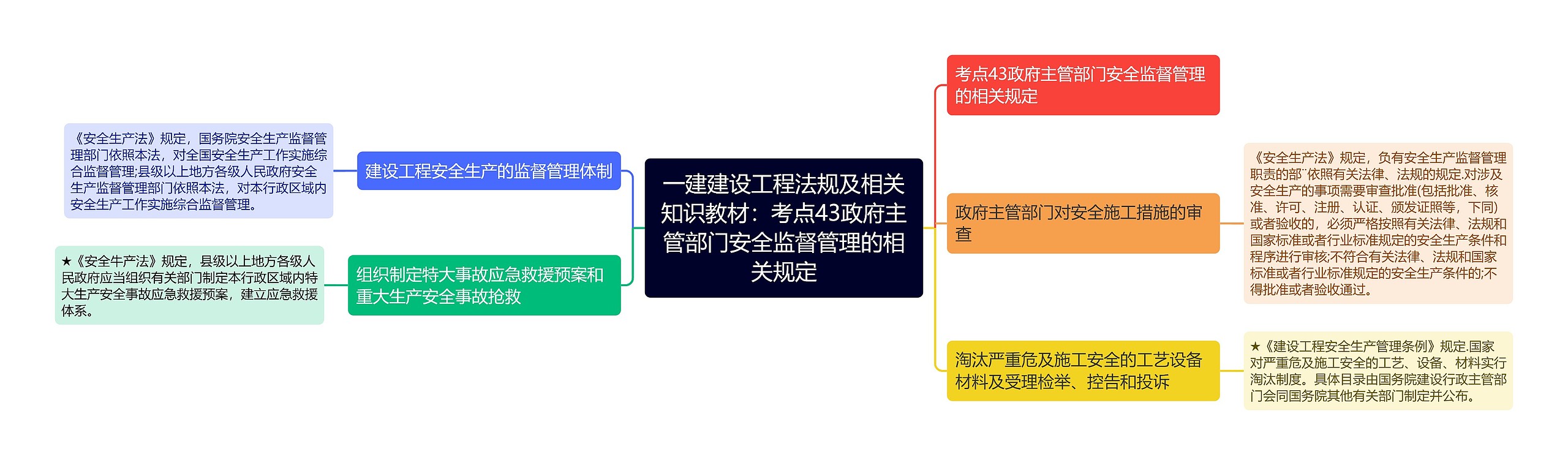 一建建设工程法规及相关知识教材:考点43政府主管部门安全监督管理的相关规定 一建建设工程法规及相关知识教材:考点43政府主管部门安全监督管理的相关规定