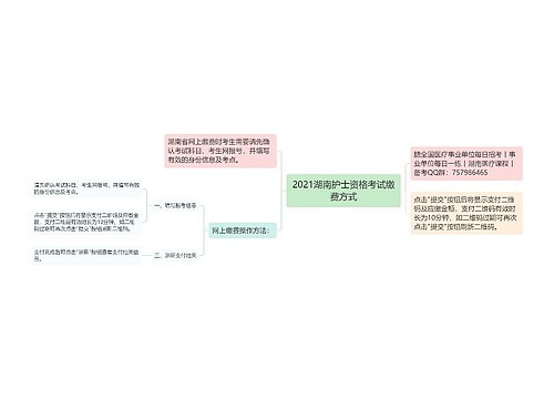 2021湖南护士资格考试缴费方式