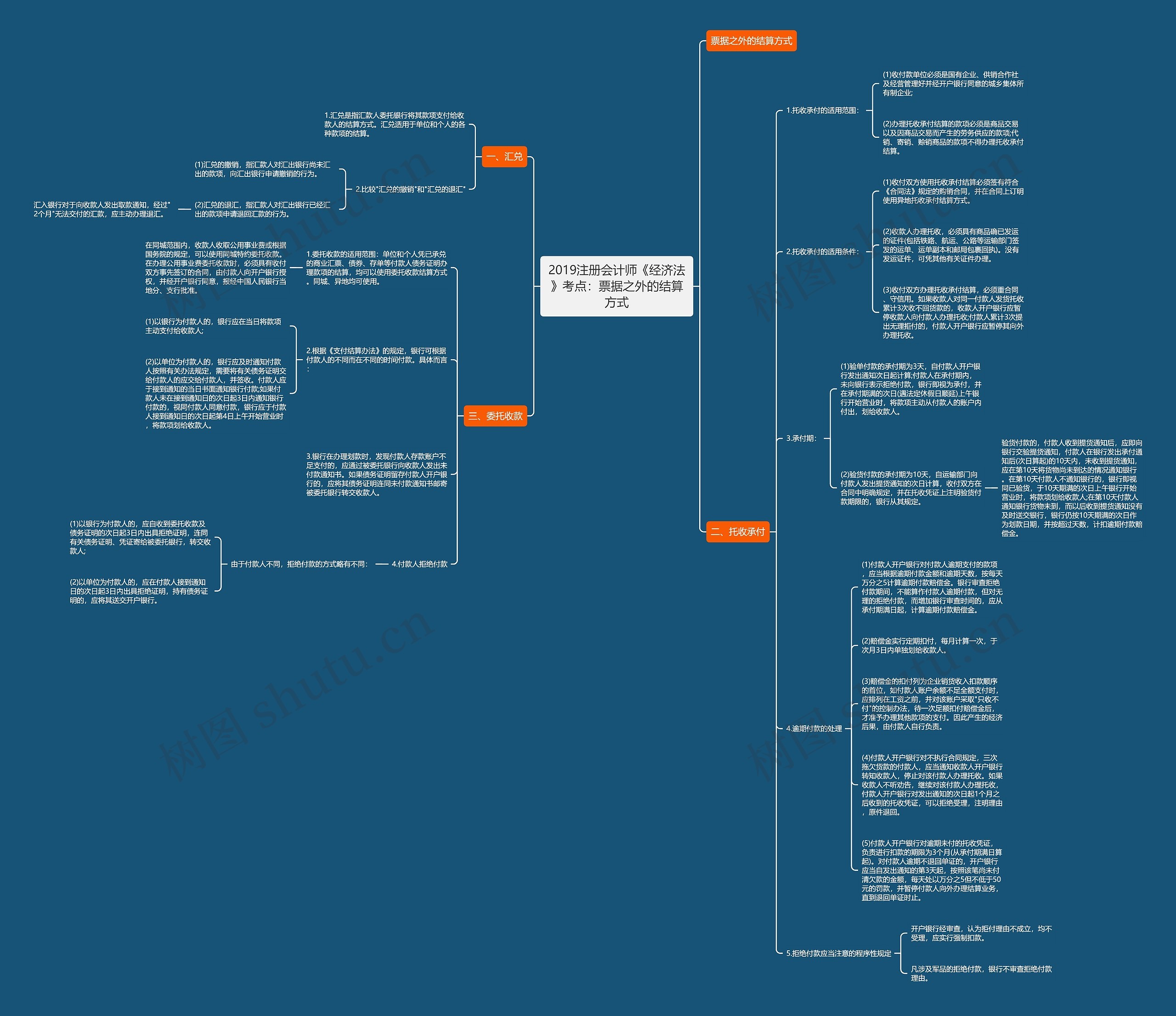 2019注册会计师《经济法》考点:票据之外的结算方式 2019注册会计师《经济法》考点:票据之外的结算方式