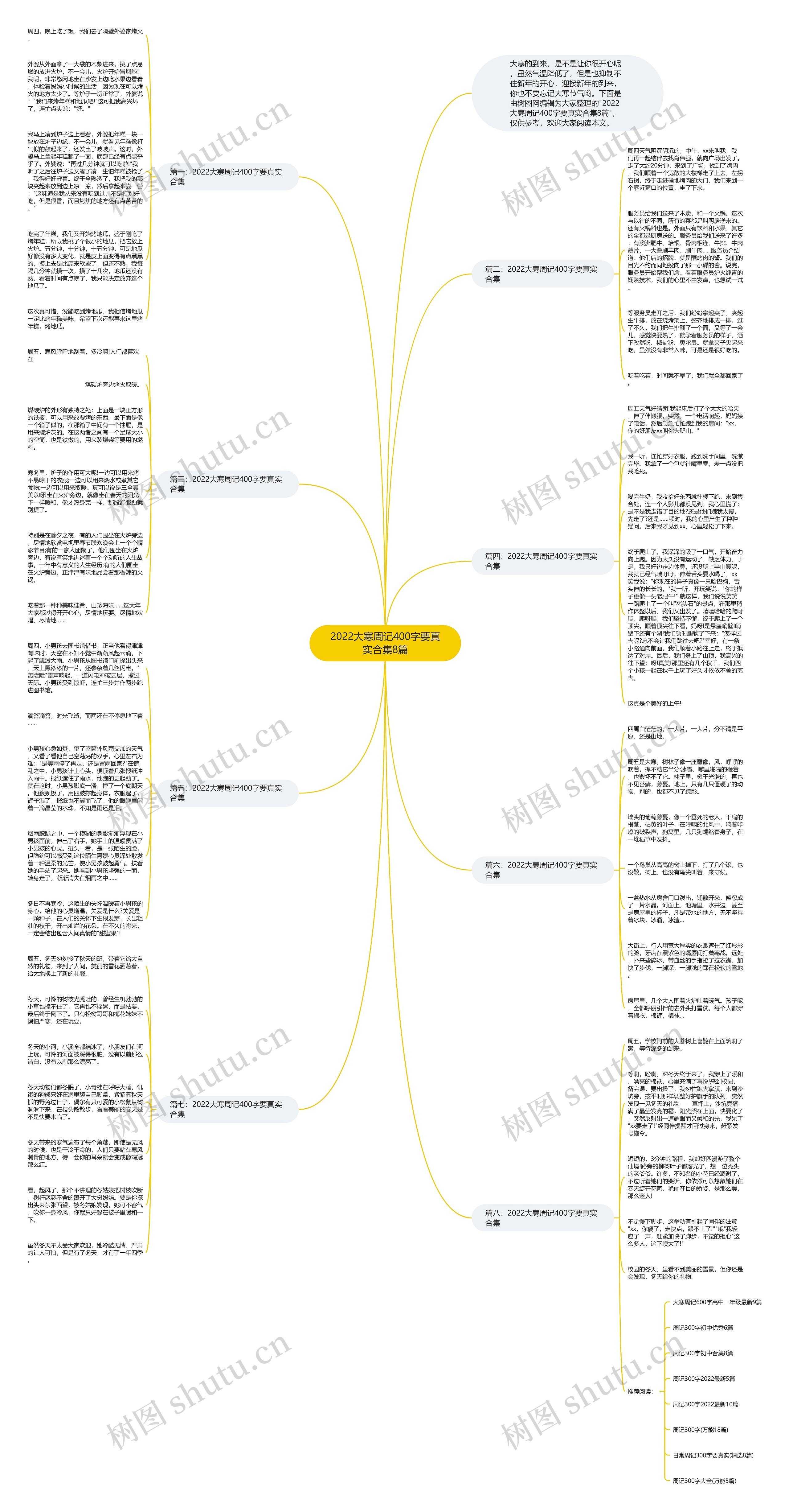 2022大寒周记400字要真实合集8篇