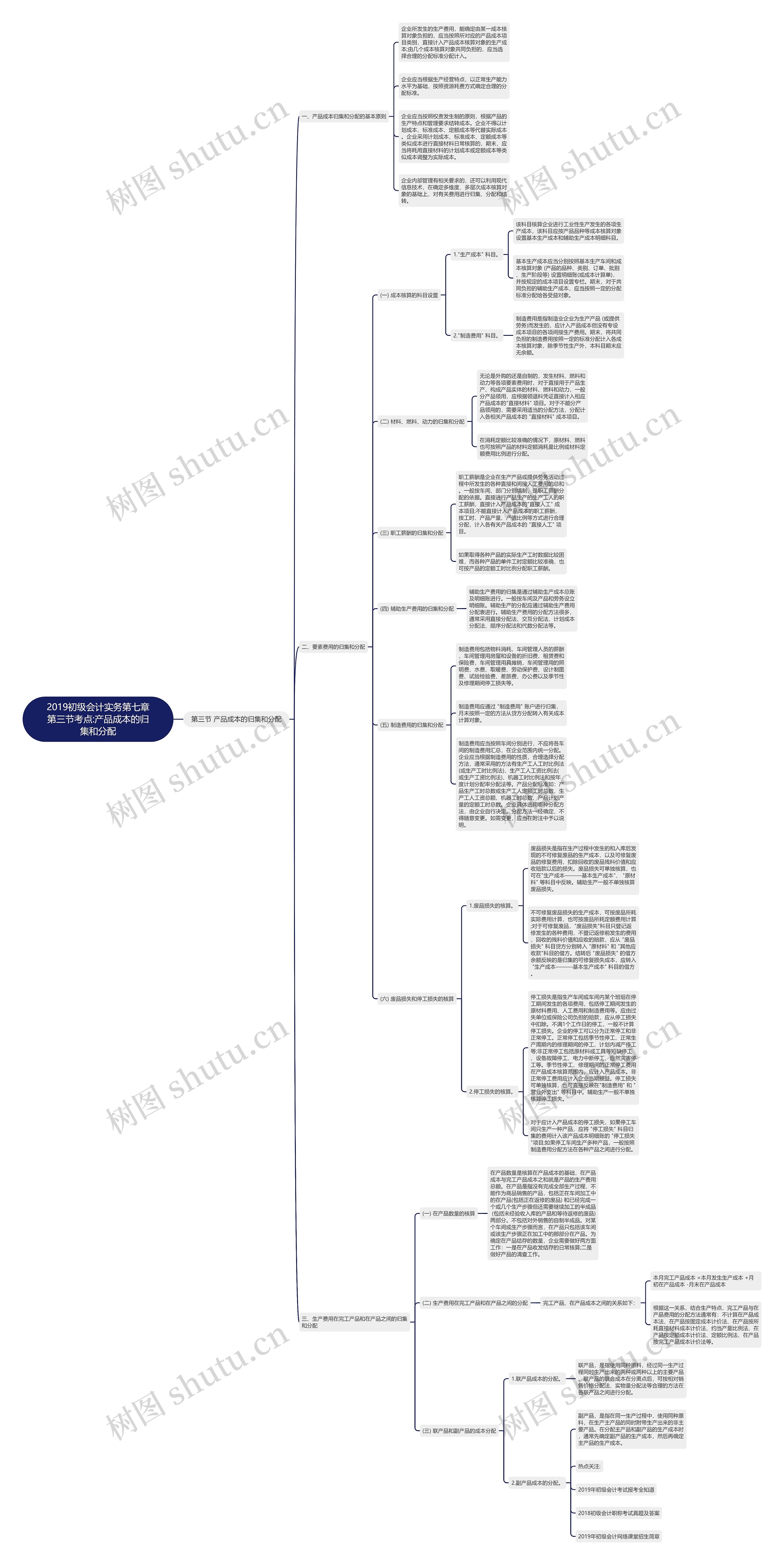 2019初级会计实务第七章第三节考点:产品成本的归集和分配思维导图