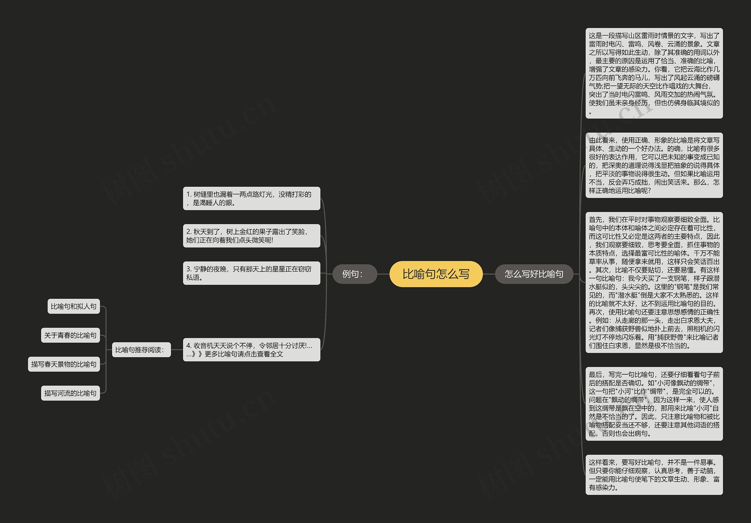 比喻句怎么写思维导图