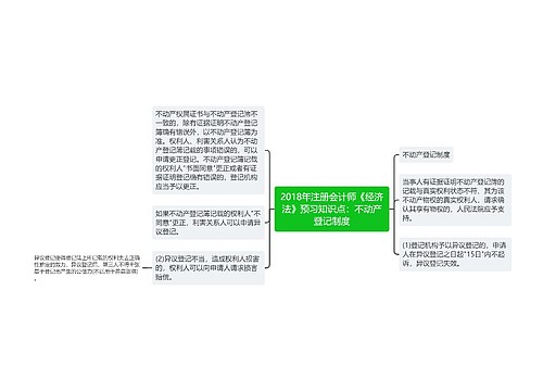 2018年注册会计师《经济法》预习知识点：不动产登记制度