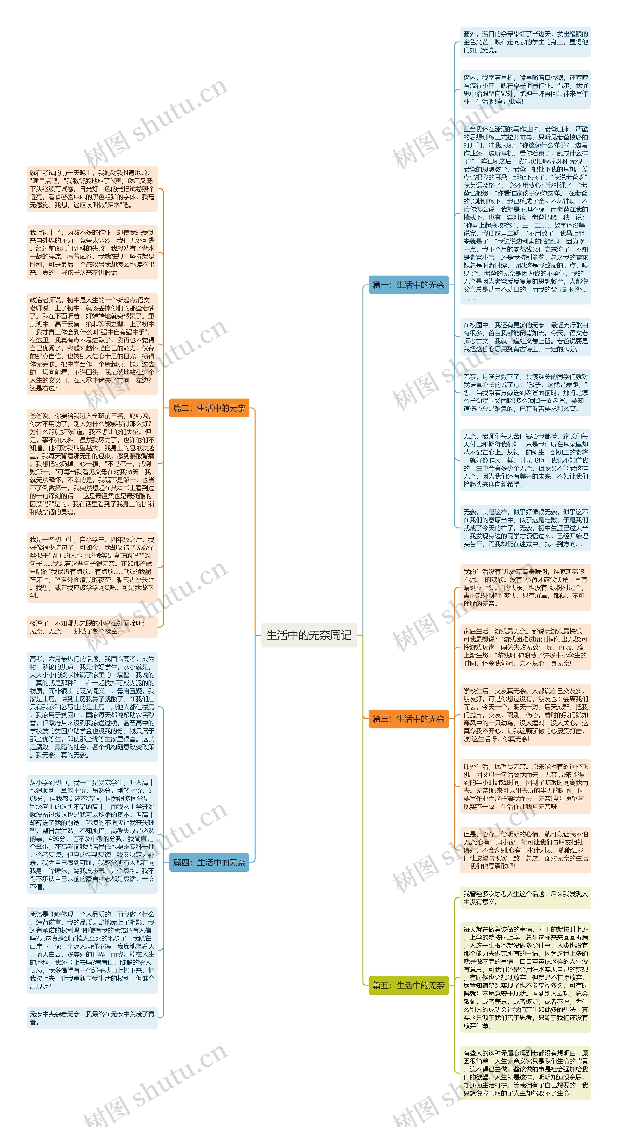 生活中的无奈周记思维导图