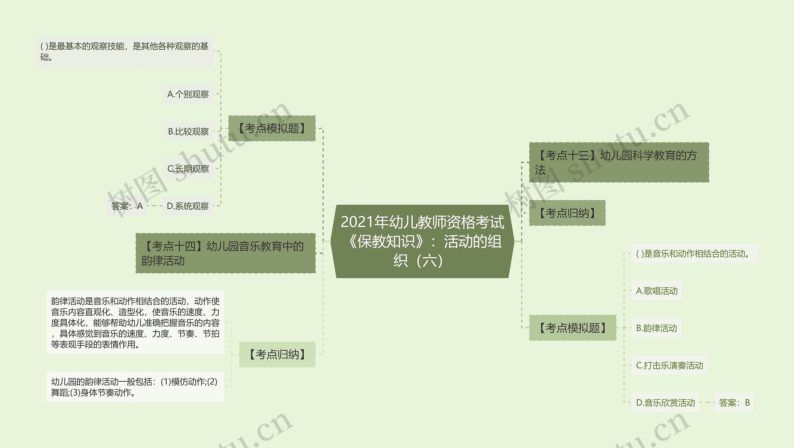 2021年幼儿教师资格考试《保教知识》：活动的组织（六）