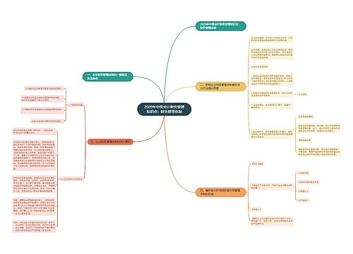 2020年中级会计财务管理知识点：财务管理体制
