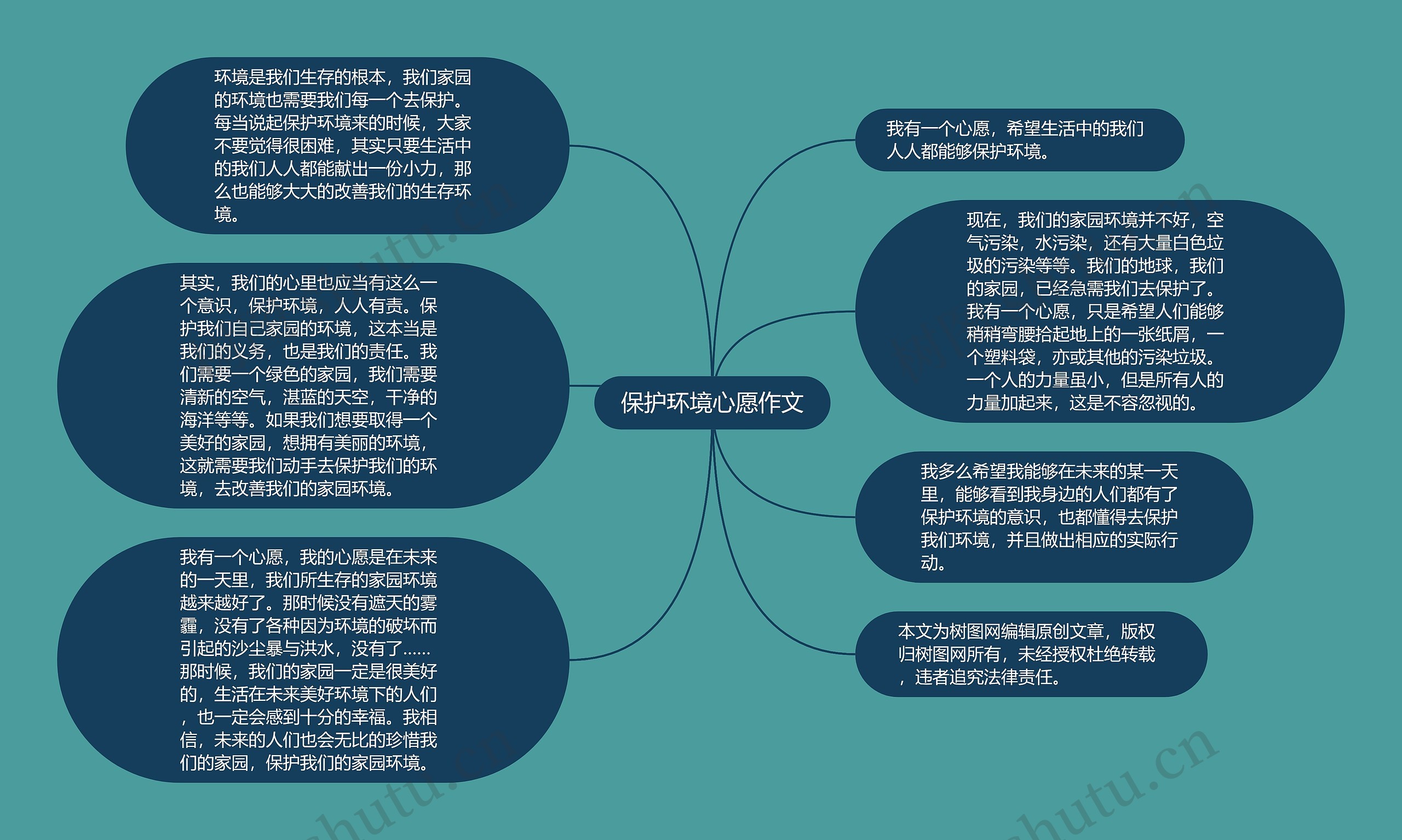 保护环境心愿作文