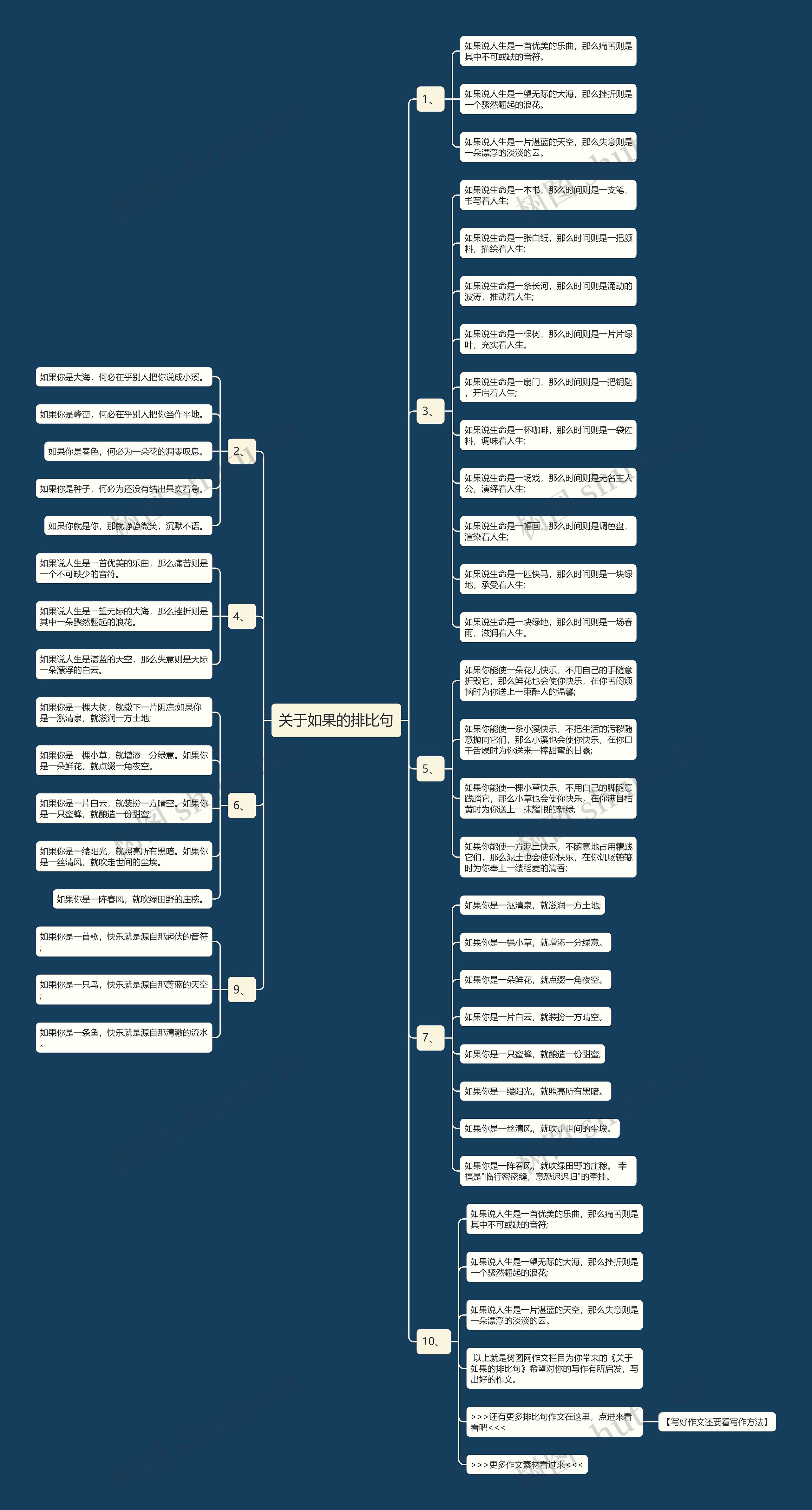 关于如果的排比句思维导图