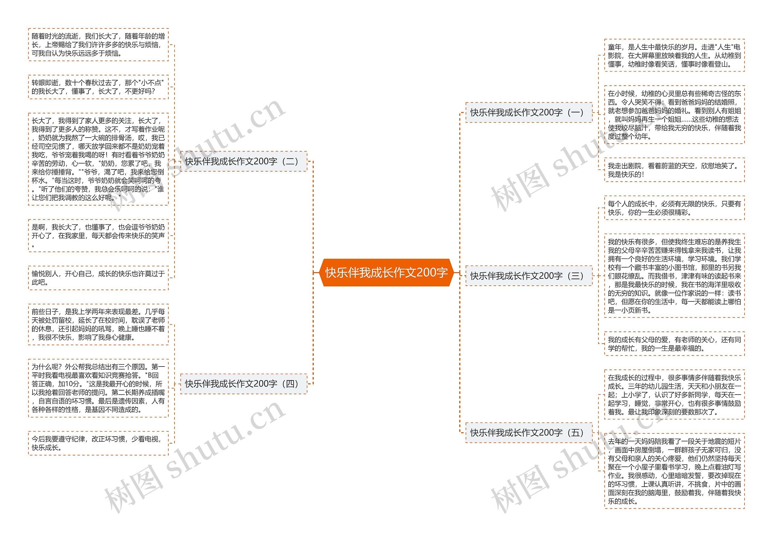 快乐伴我成长作文200字思维导图
