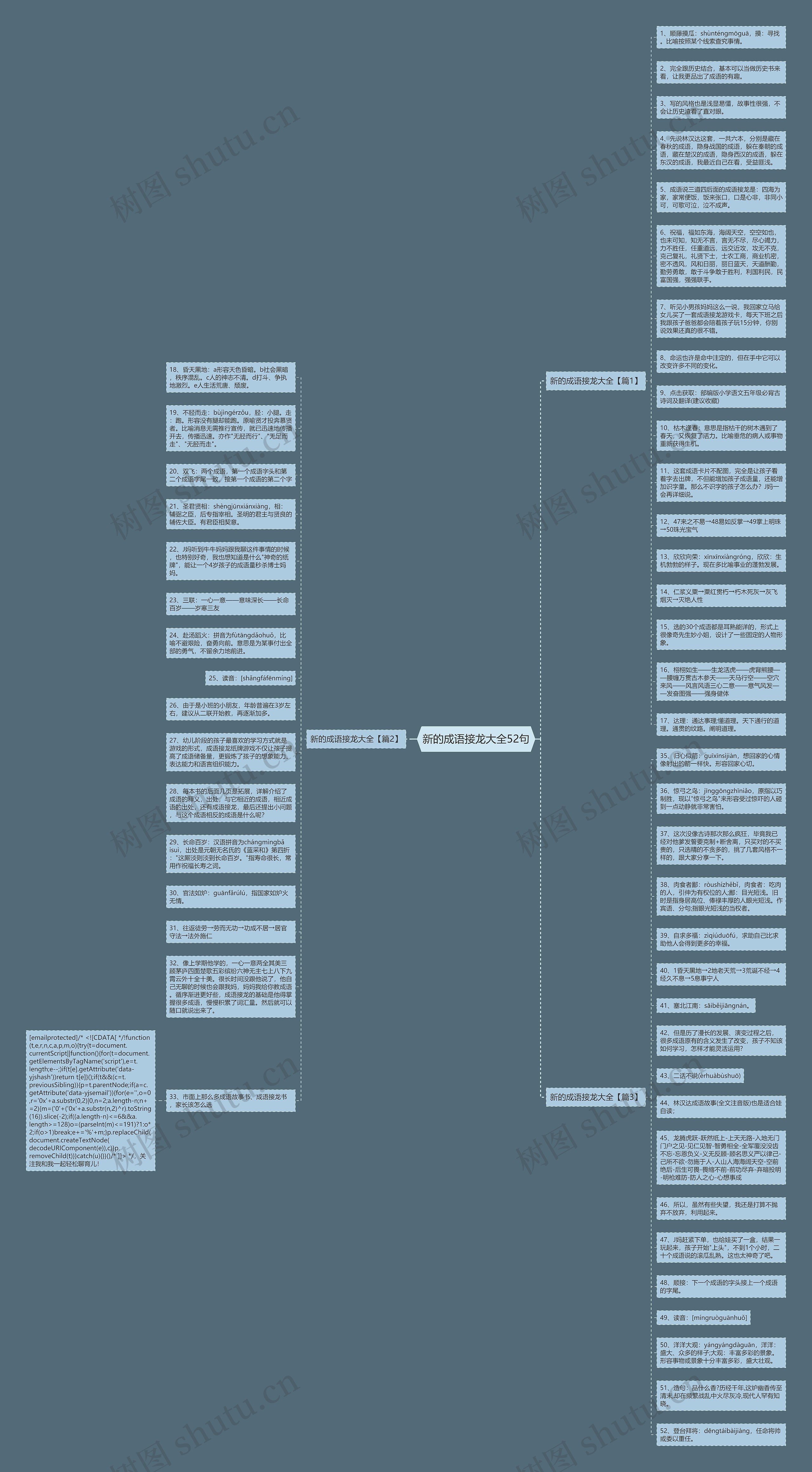 新的成语接龙大全52句思维导图