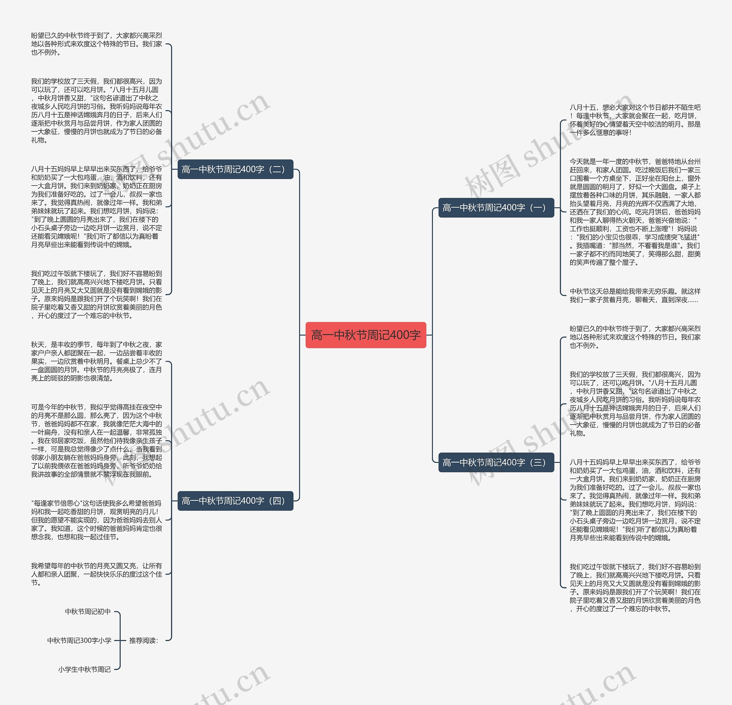 高一中秋节周记400字思维导图
