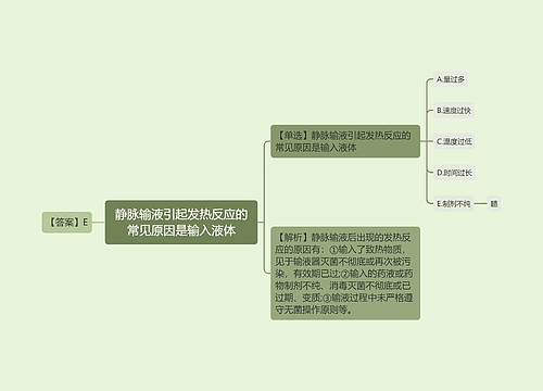 静脉输液引起发热反应的常见原因是输入液体