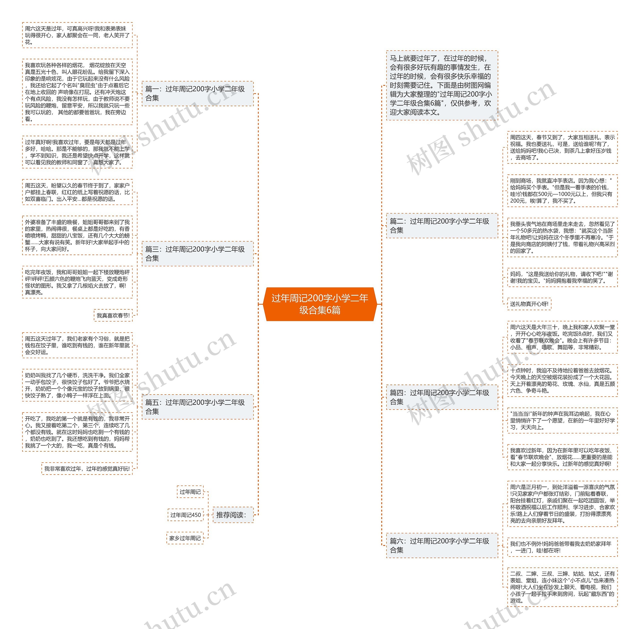 过年周记200字小学二年级合集6篇思维导图
