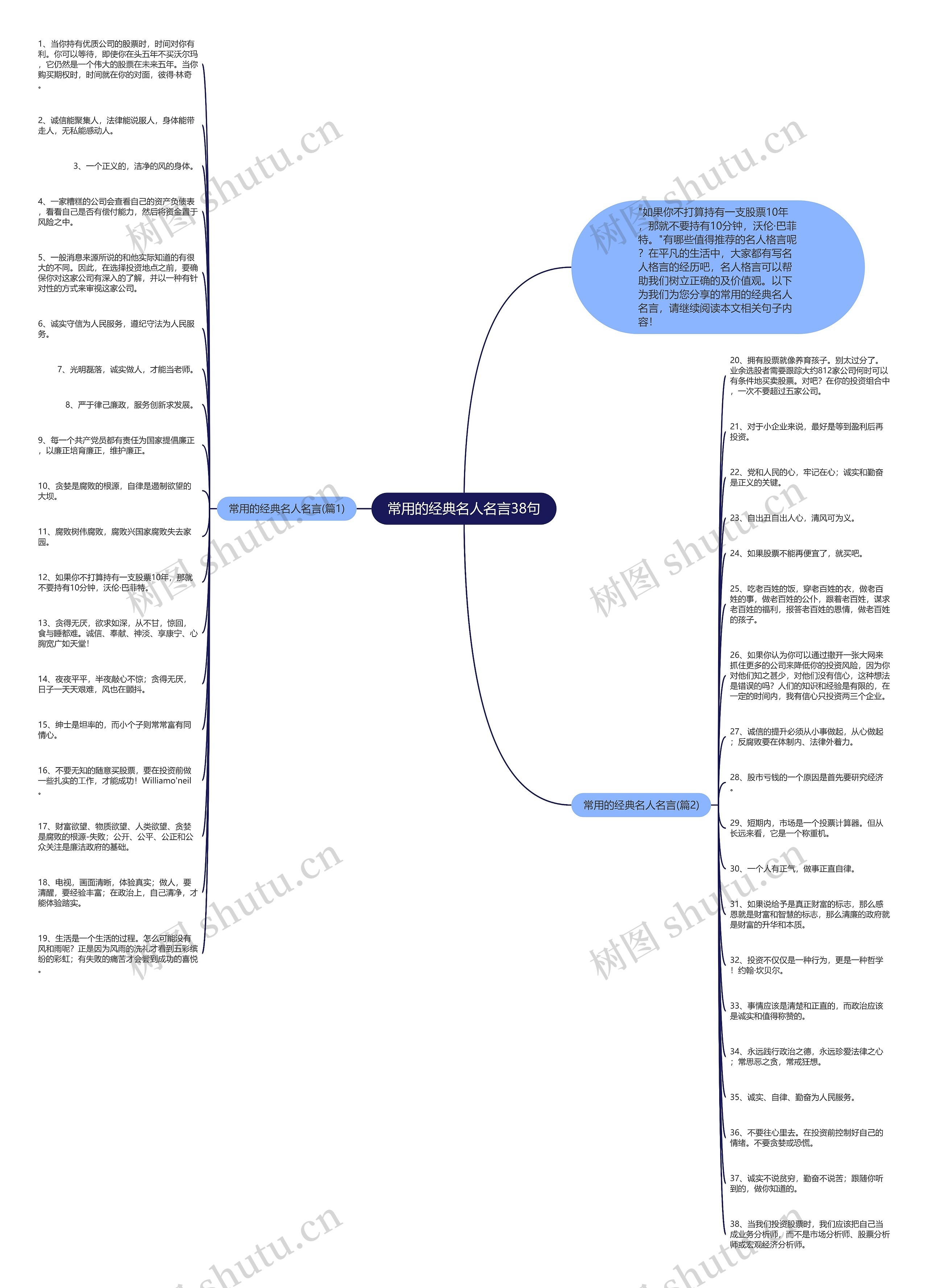 常用的经典名人名言38句思维导图