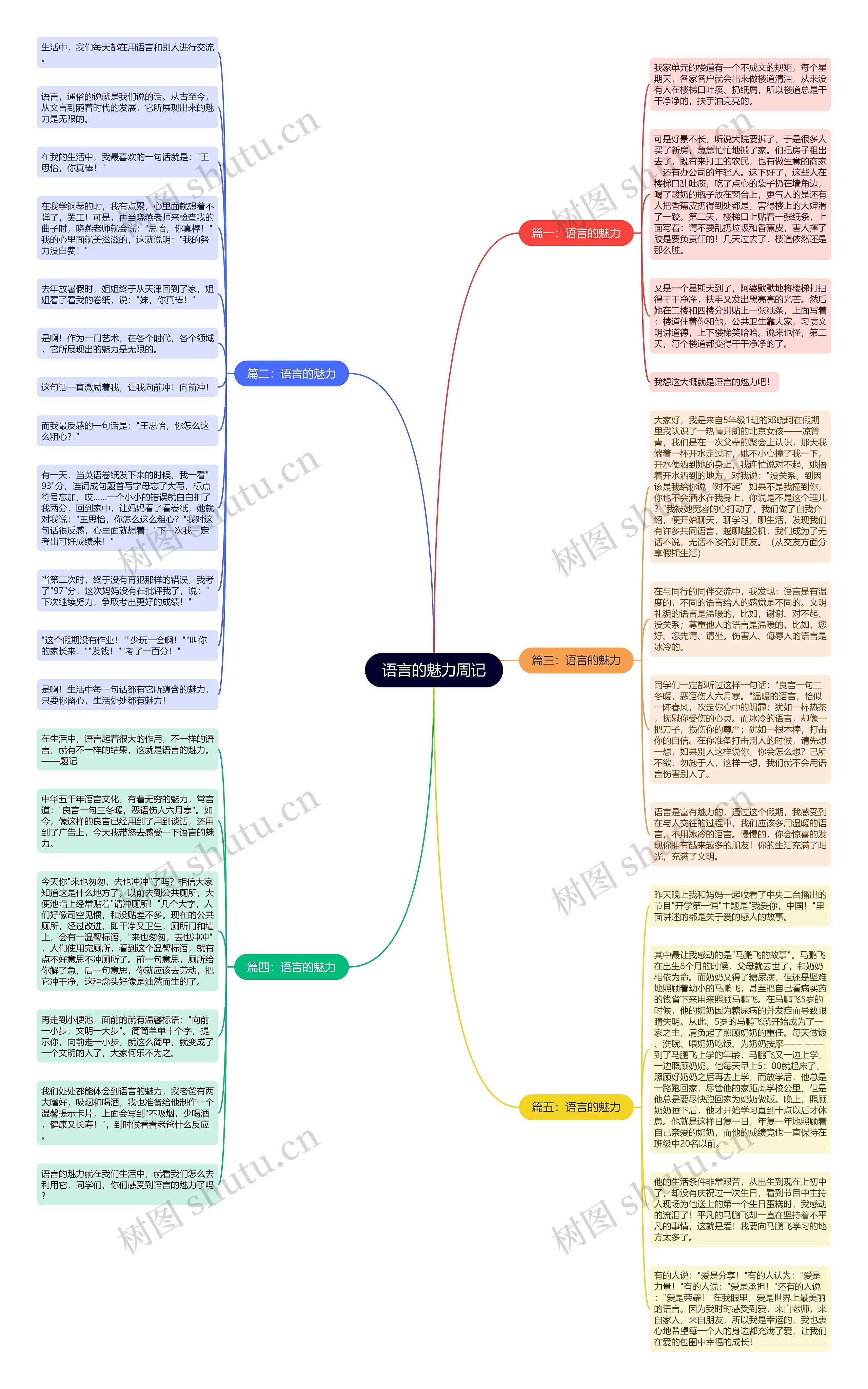 语言的魅力周记思维导图