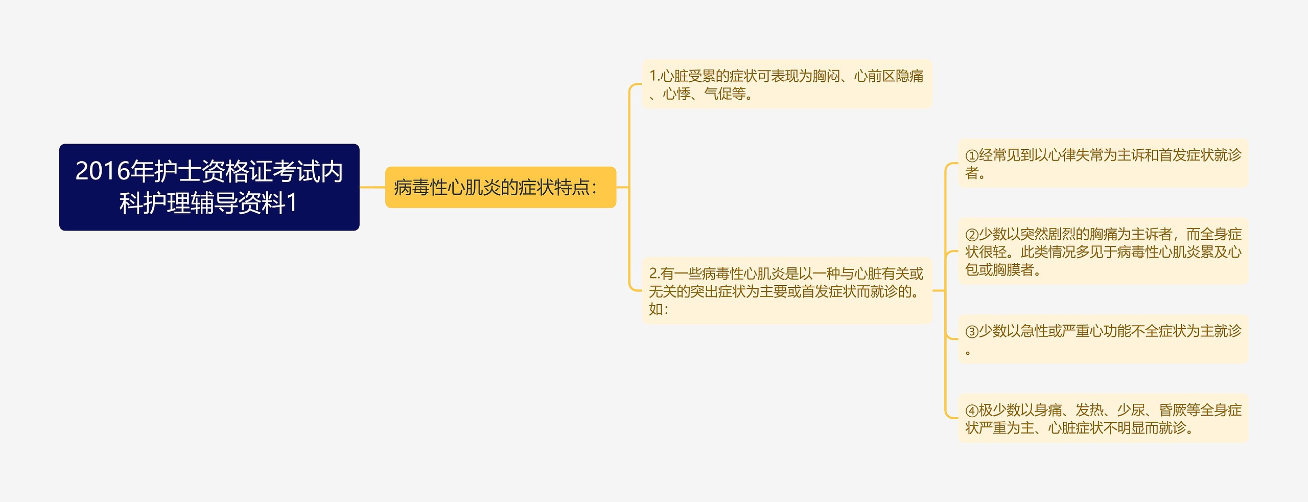 2016年护士资格证考试内科护理辅导资料1思维导图