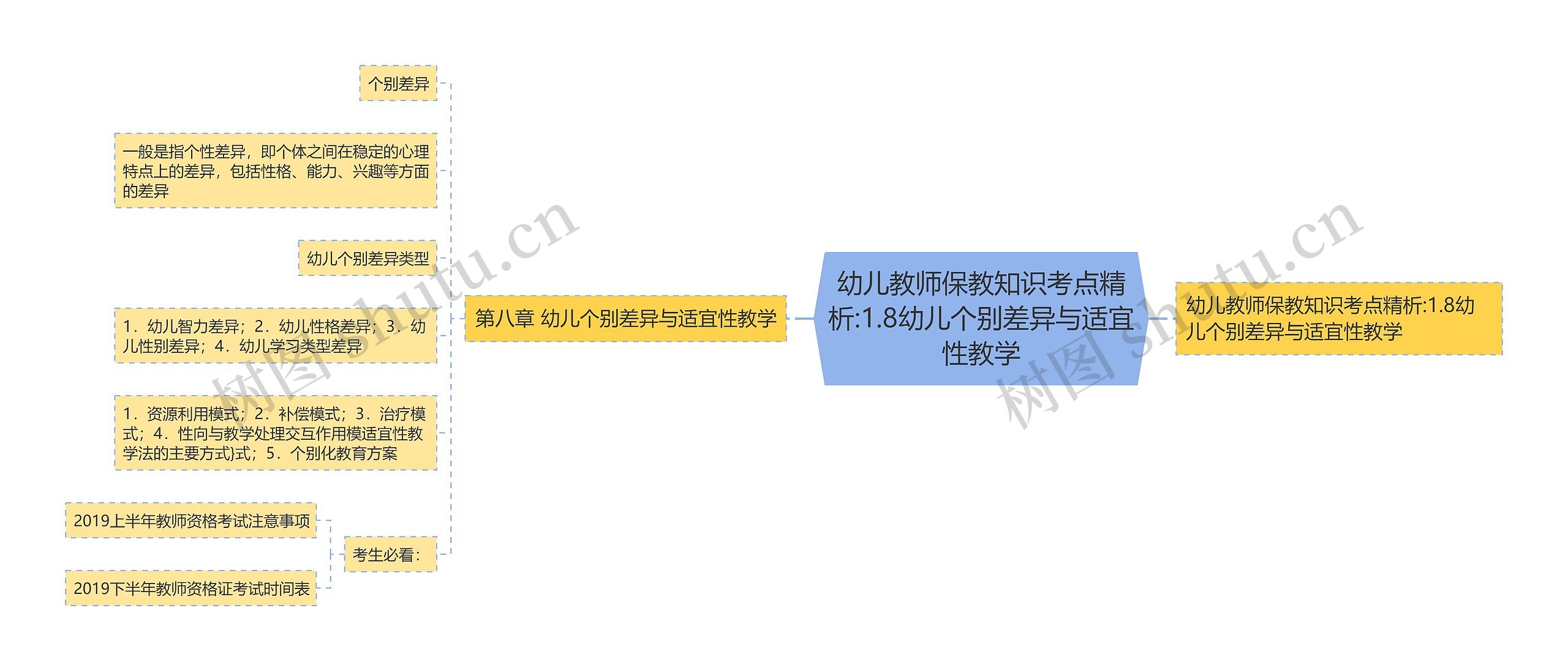 幼儿教师保教知识考点精析:1.8幼儿个别差异与适宜性教学 幼儿教师保教知识考点精析:1.8幼儿个别差异与适宜性教学