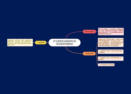 护士资格考试健康常识任我行腺淋巴瘤概述思维导图