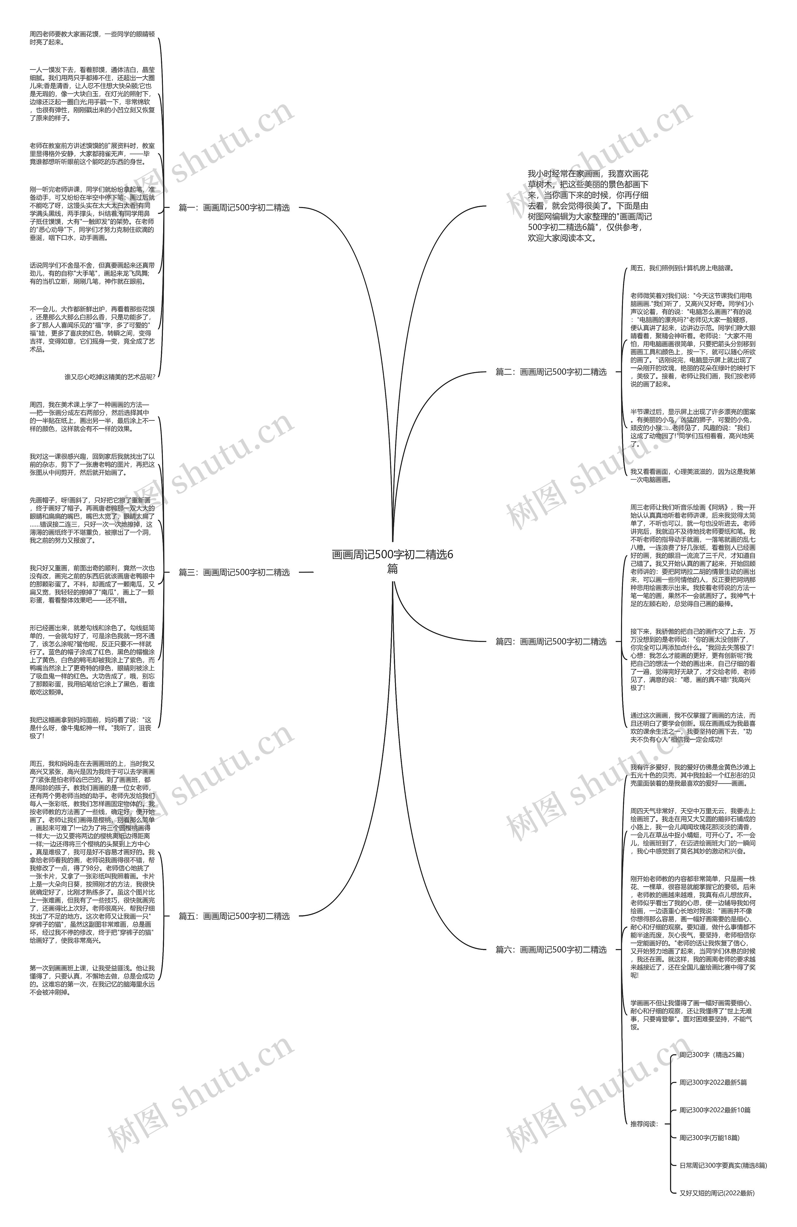 画画周记500字初二精选6篇思维导图