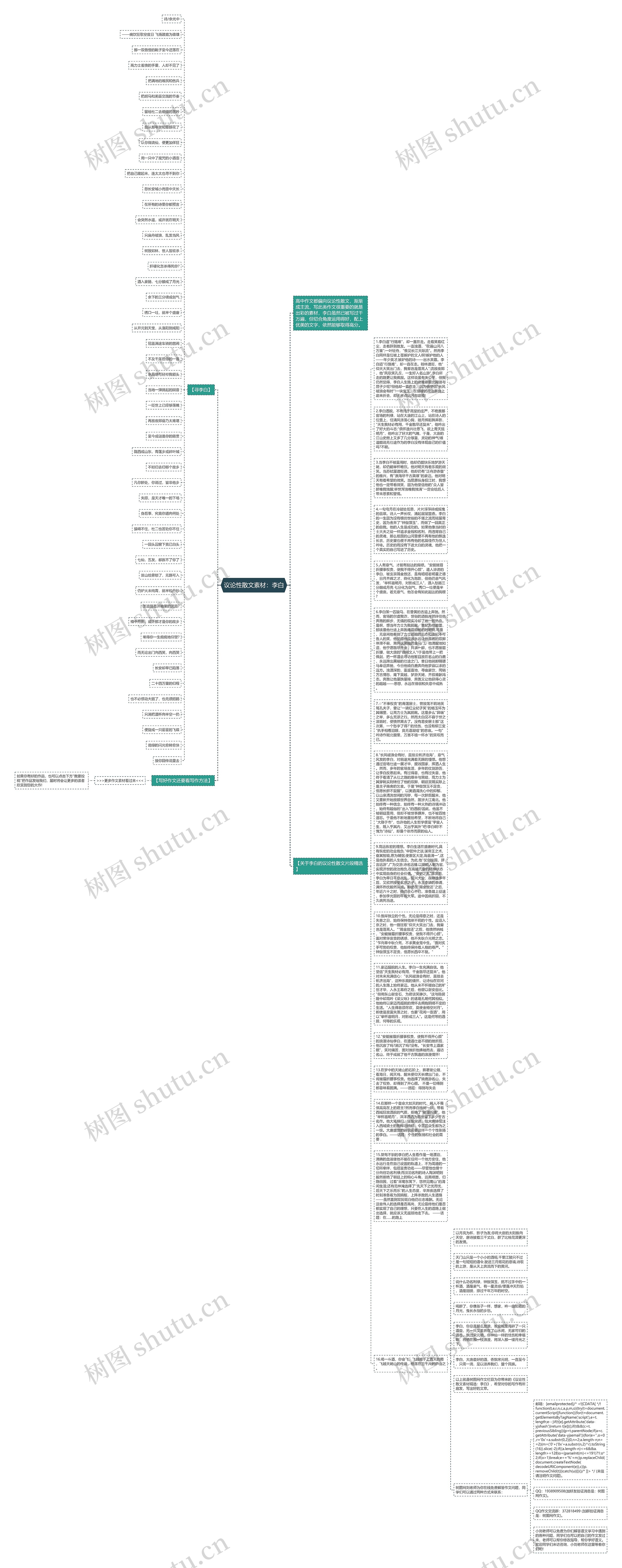 议论性散文素材：李白思维导图