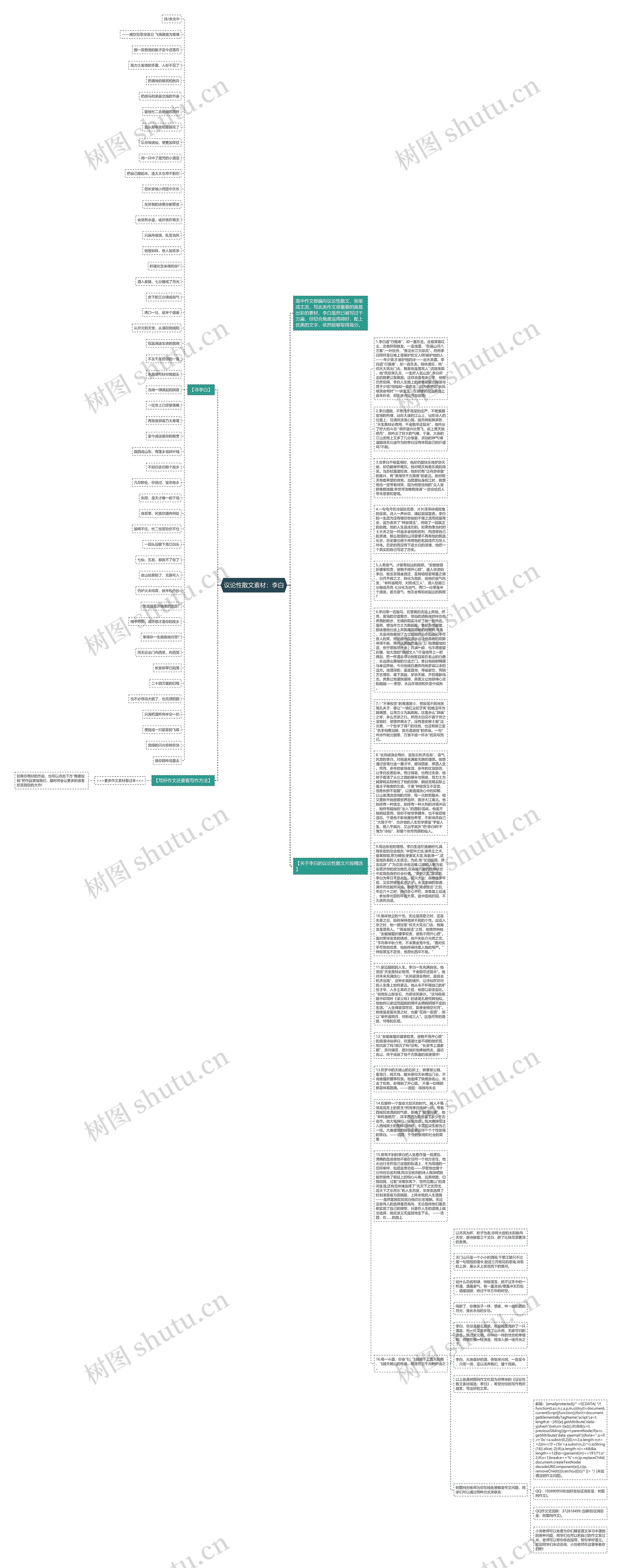 议论性散文素材:李白思维导图高清图 议论性散文素材:李白思维导图