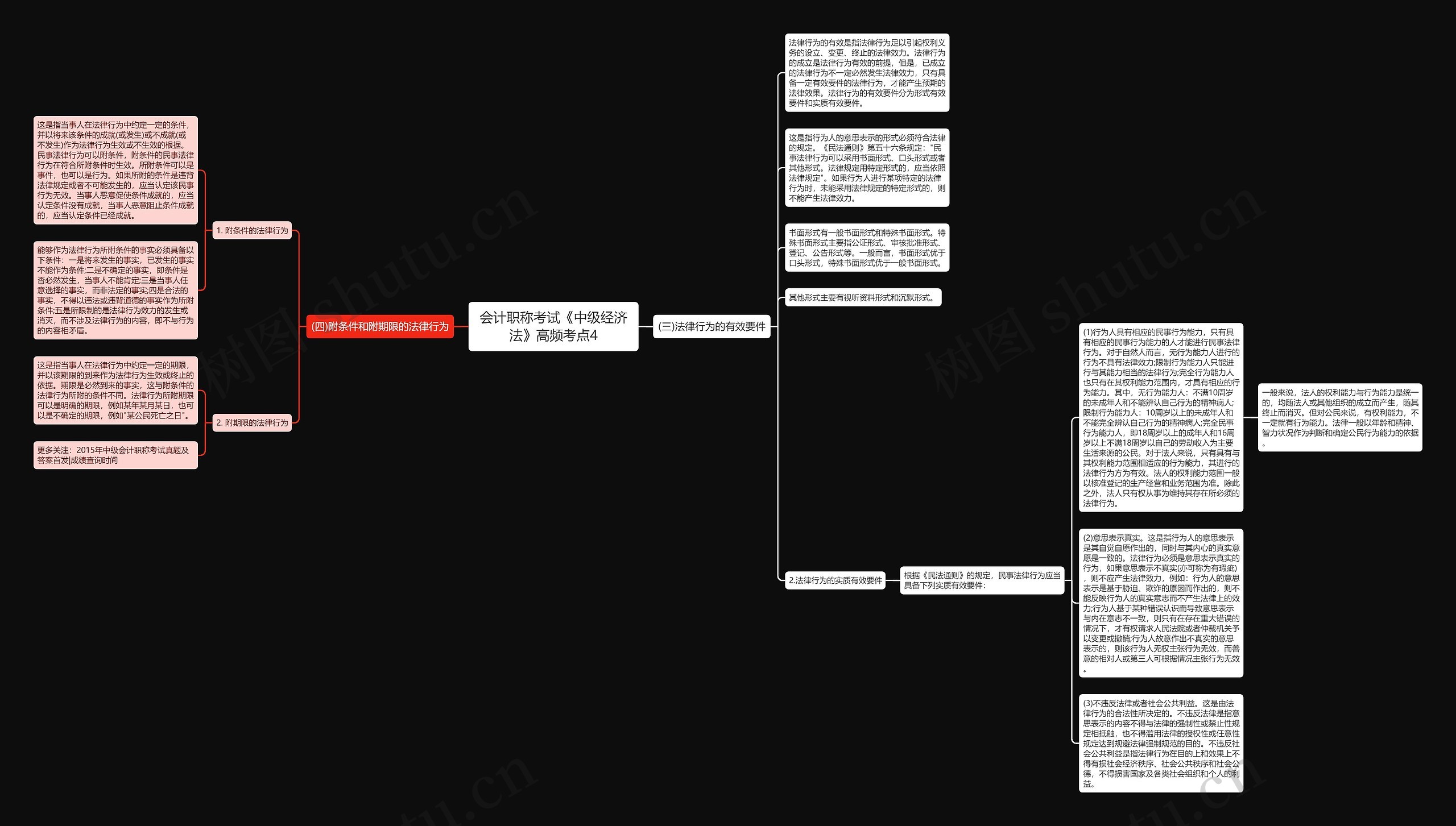 会计职称考试《中级经济法》高频考点4 会计职称考试《中级经济法》高频考点4