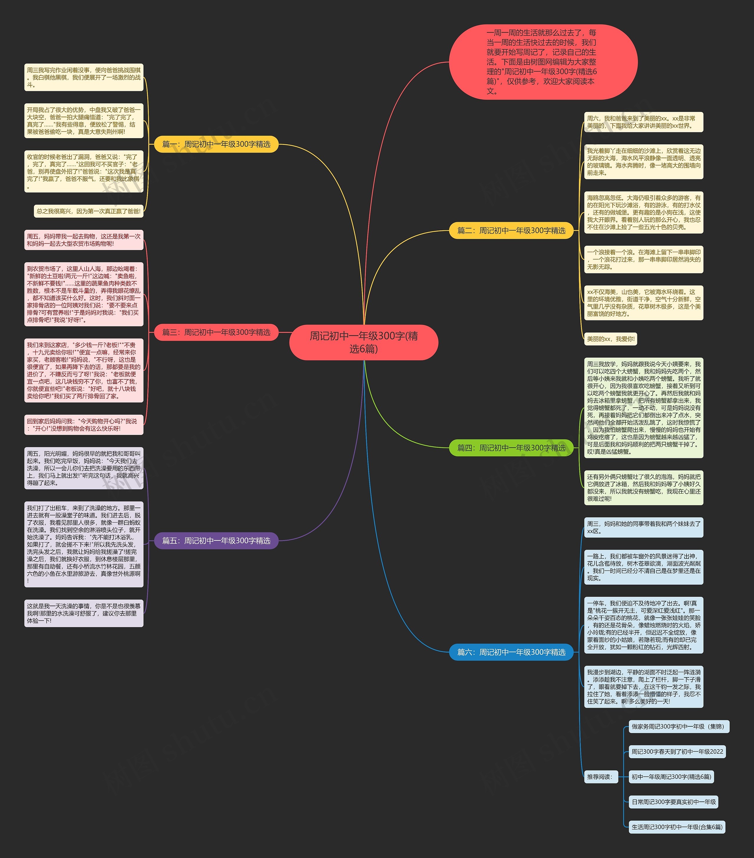 周记初中一年级300字(精选6篇)思维导图