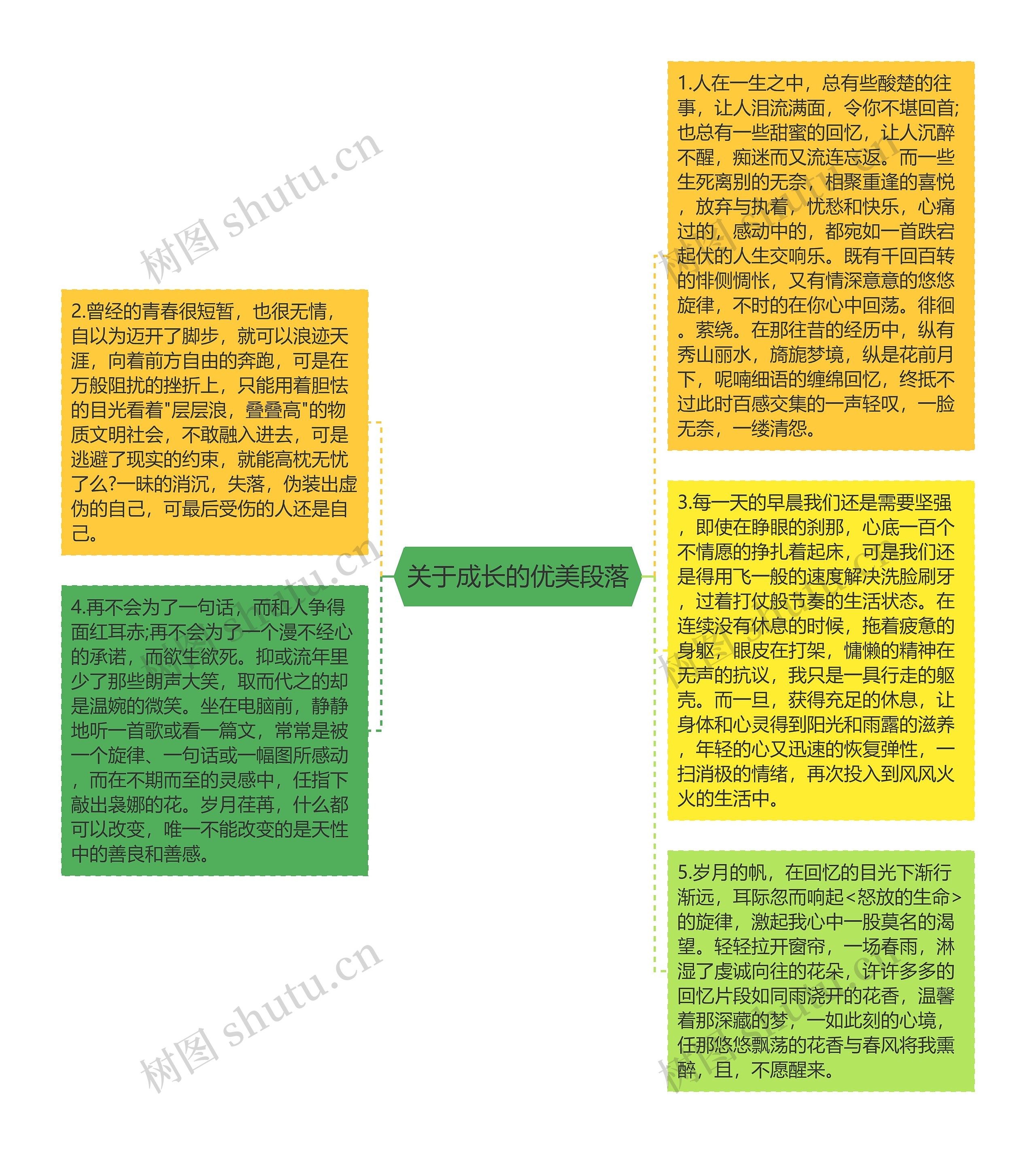 关于成长的优美段落思维导图