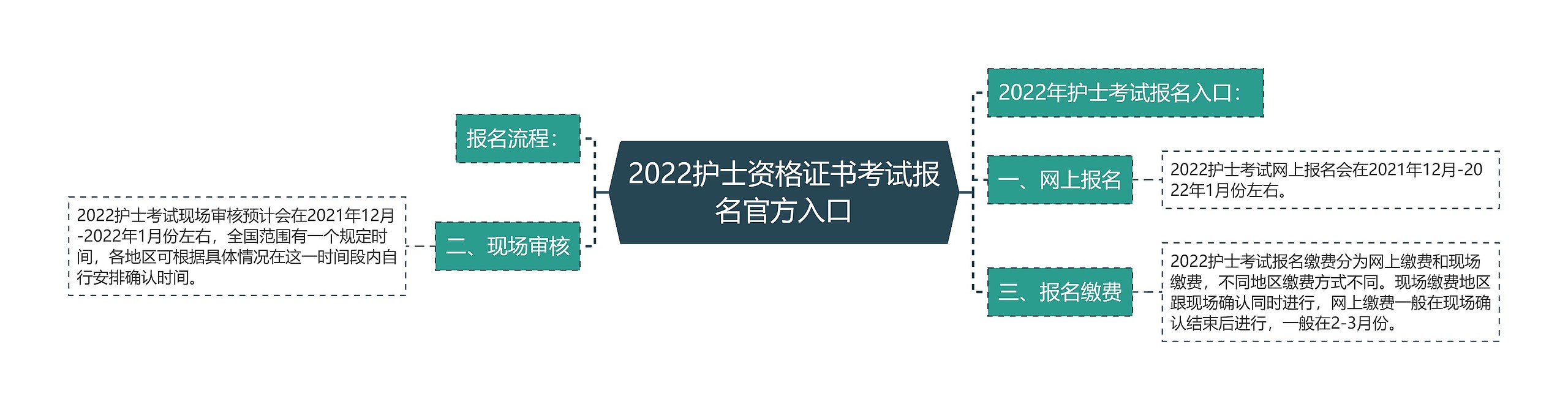 2022护士资格证书考试报名官方入口