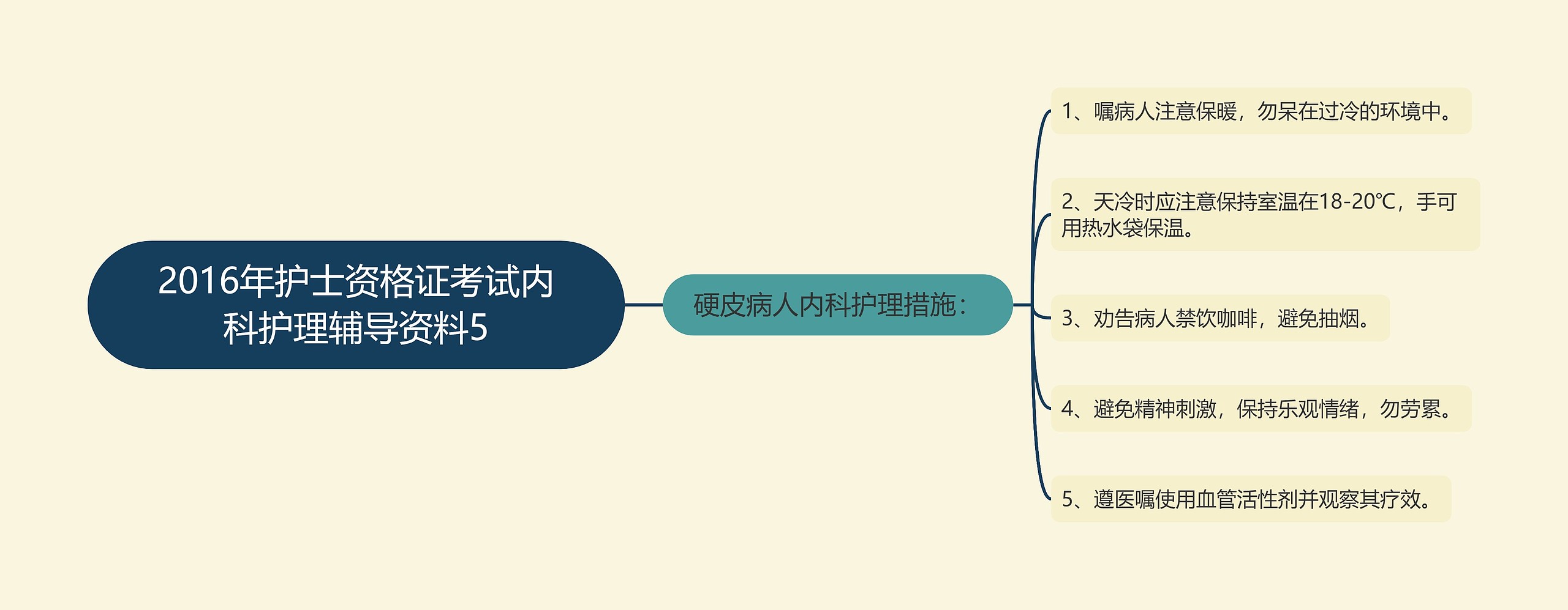 2016年护士资格证考试内科护理辅导资料5思维导图