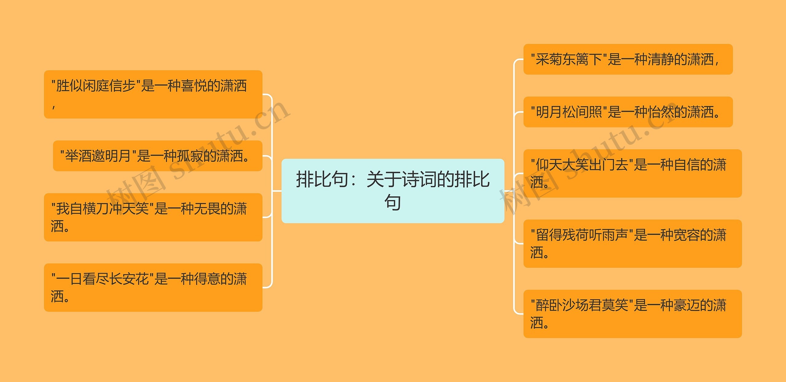 排比句：关于诗词的排比句