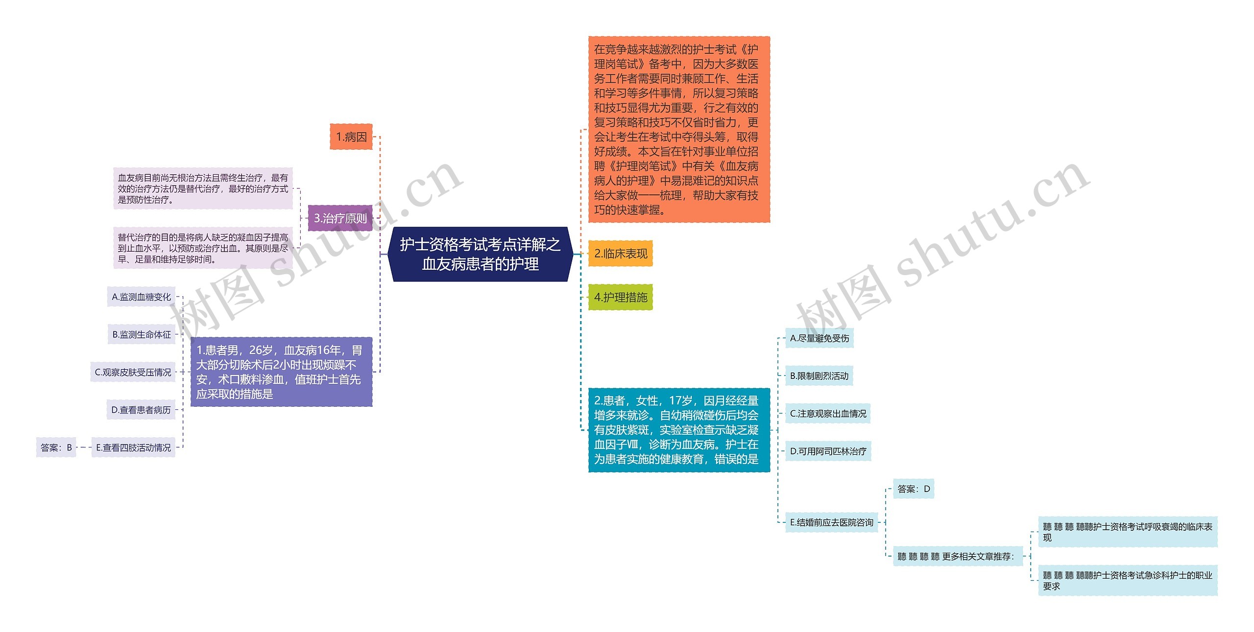 护士资格考试考点详解之血友病患者的护理