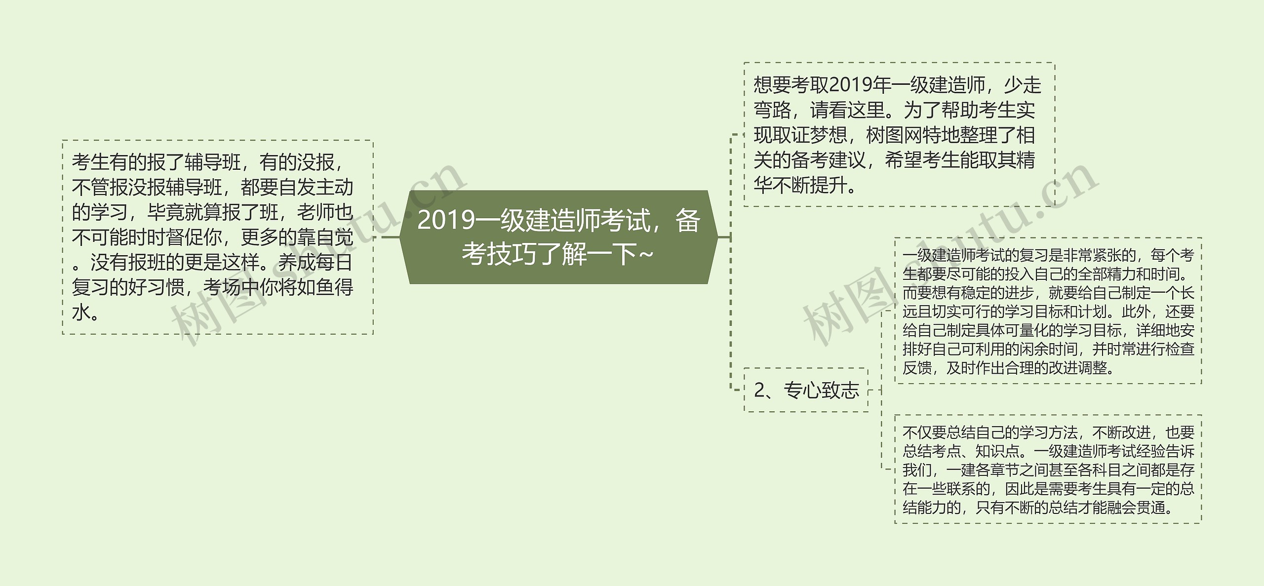 2019一级建造师考试，备考技巧了解一下~思维导图