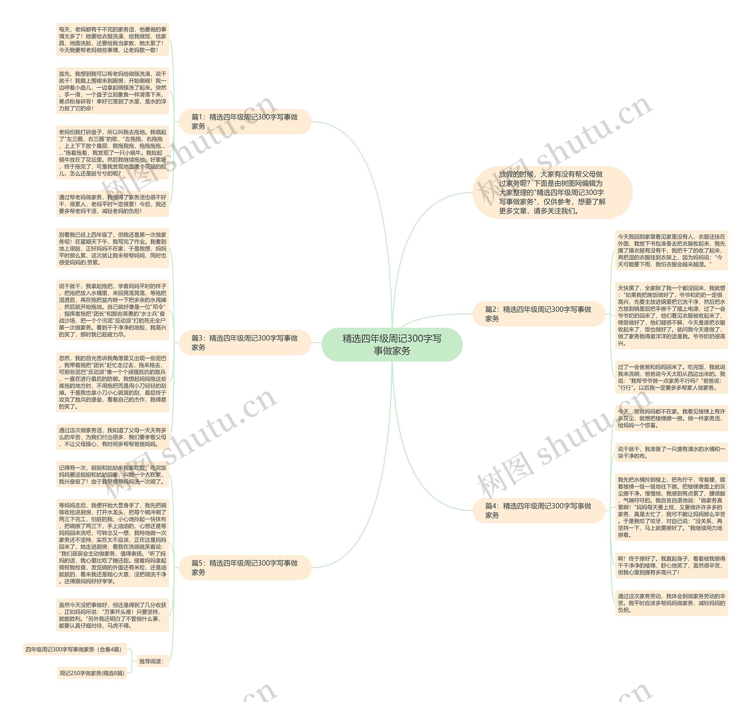 精选四年级周记300字写事做家务思维导图