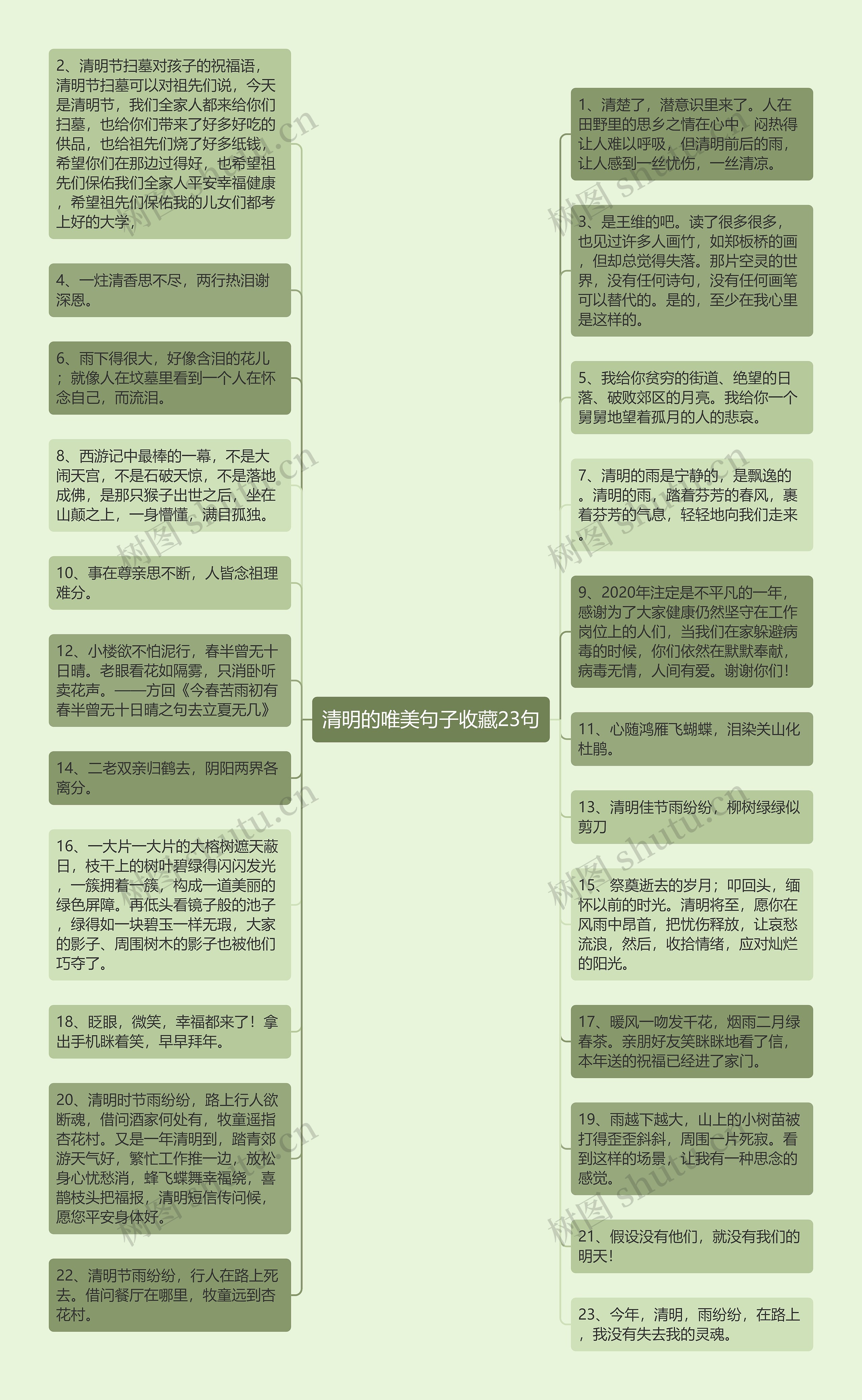 清明的唯美句子收藏23句思维导图